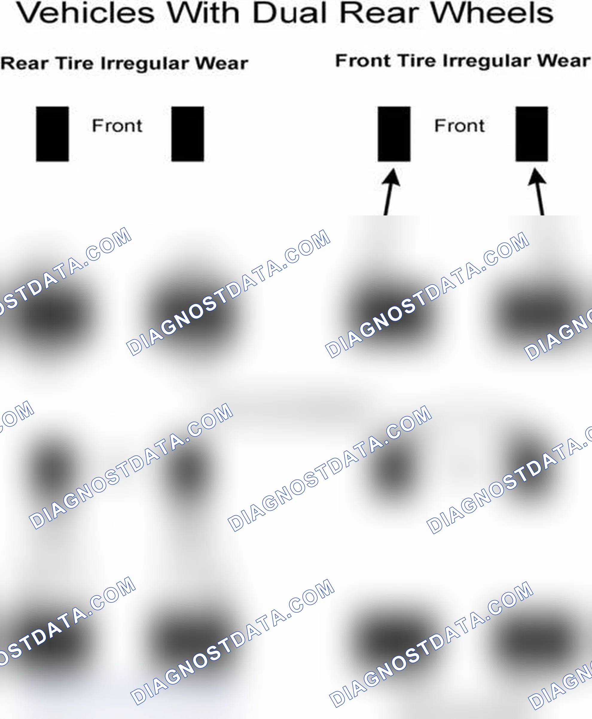Scheme 30: Popular Tire Rotation Patterns - With Dual Rear Wheels