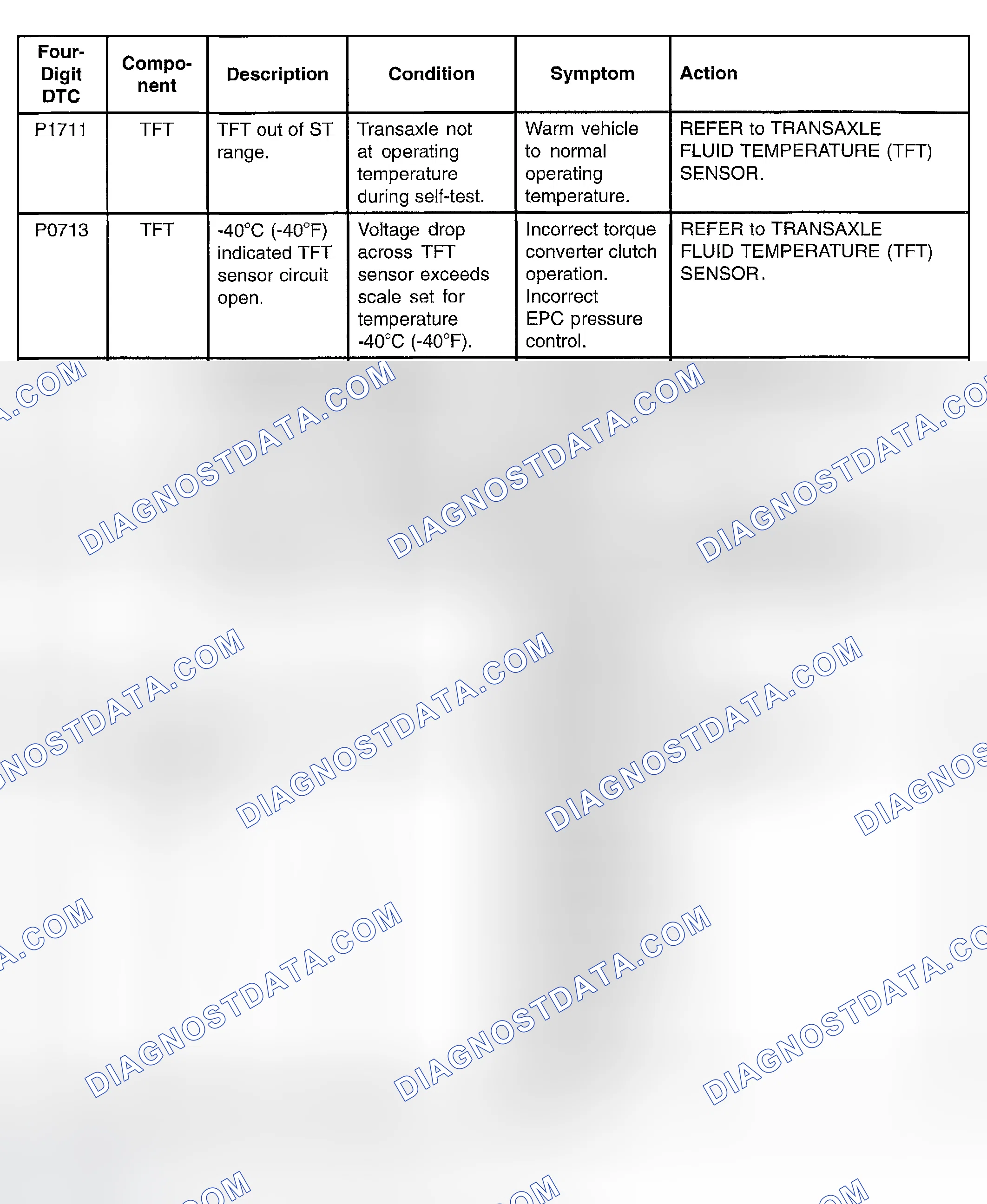 Scheme 113