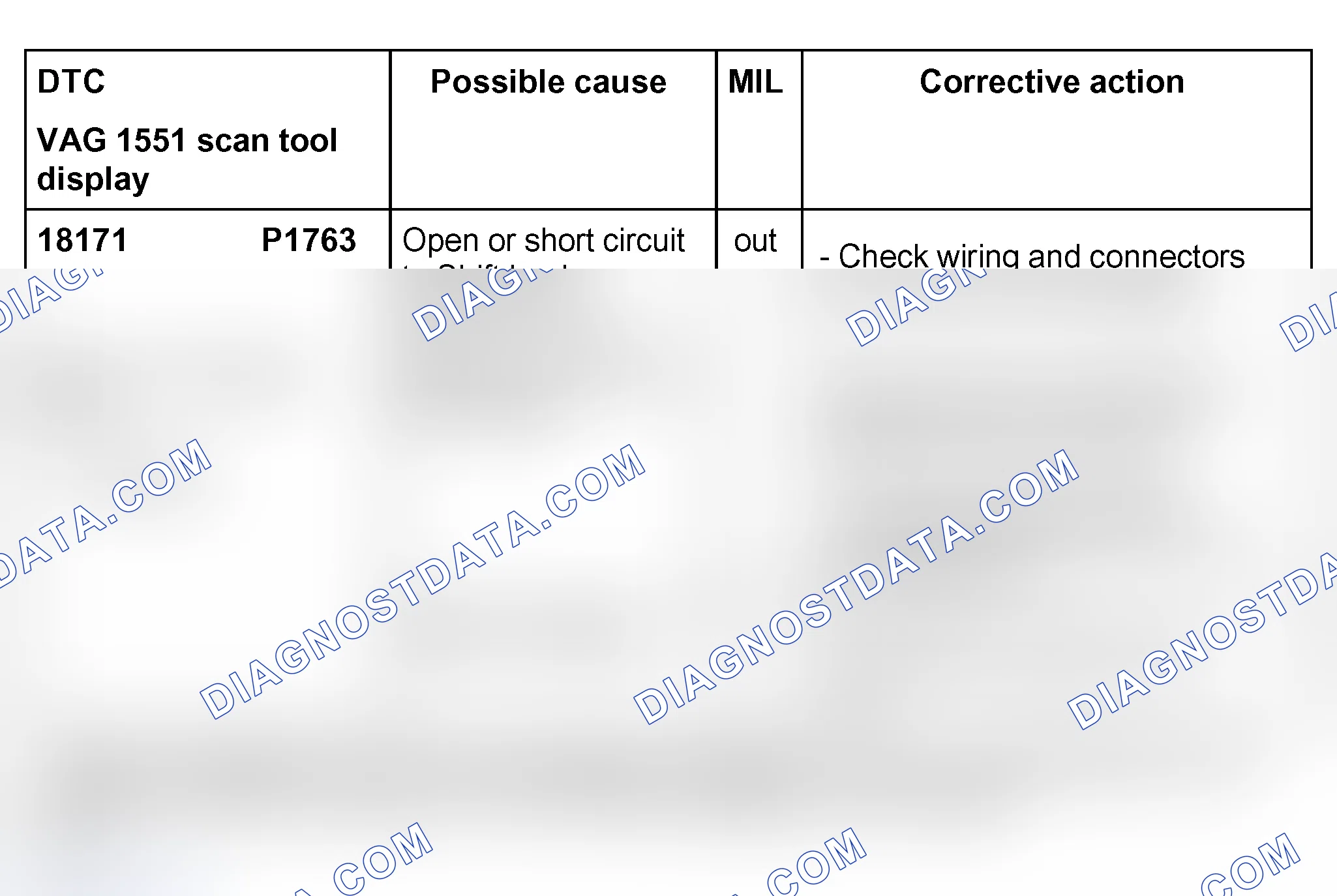 Scheme 167