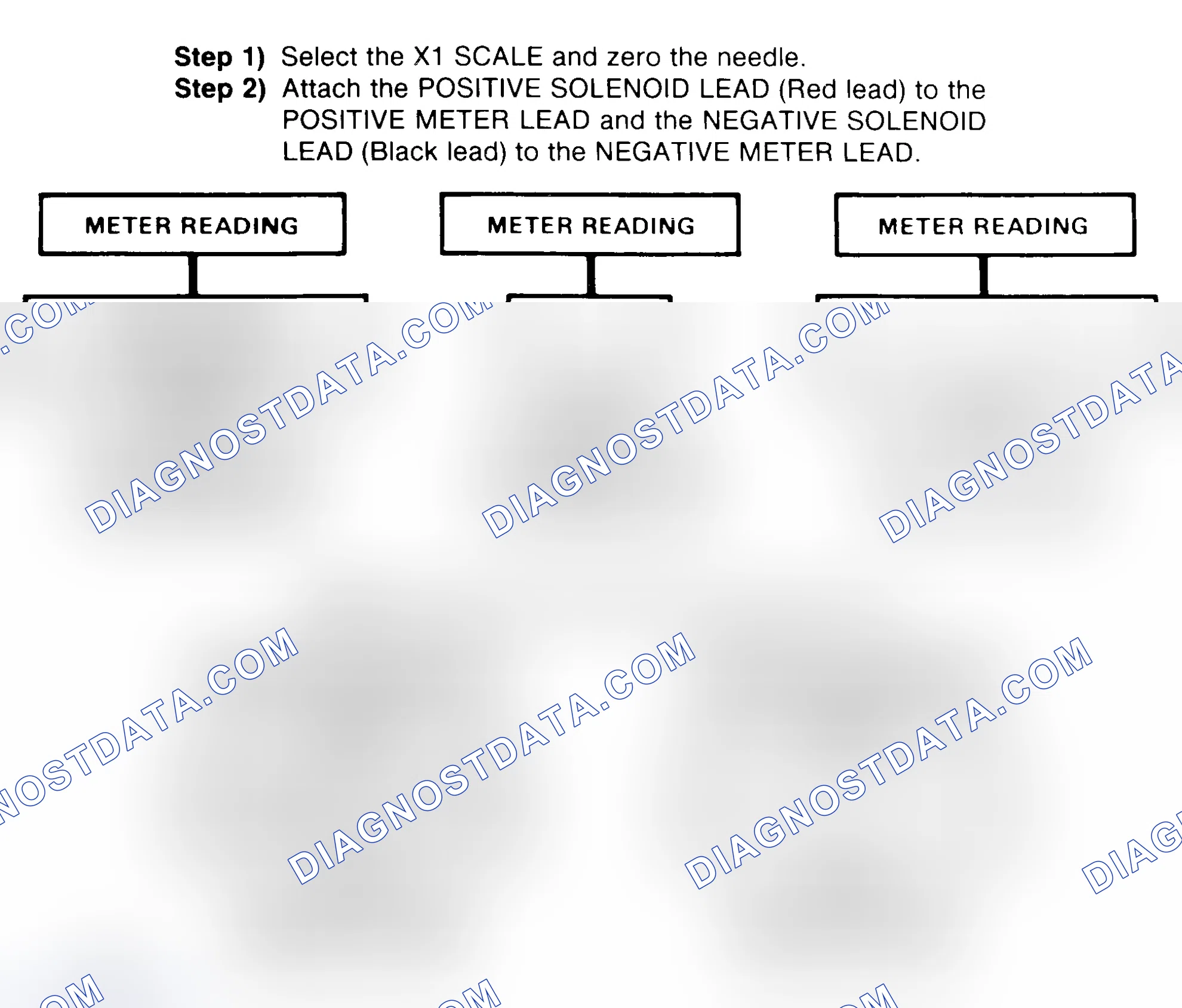 Scheme 2: DIODE CHECK & SOLENOID TEST