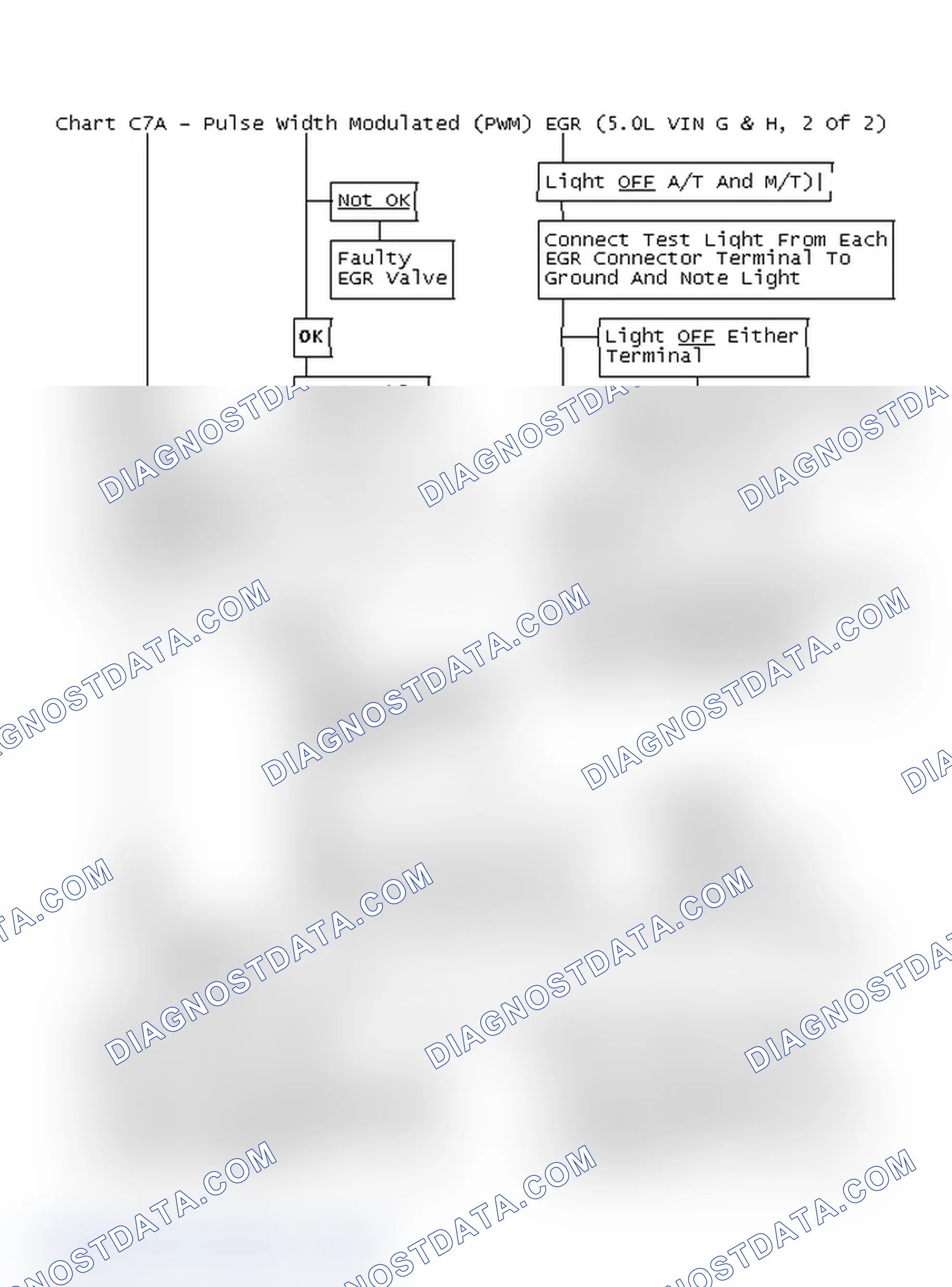 Scheme 446: Chart C7A - Pulse Width Modulated (PWM) EGR (5.0L VIN G & H, 2 Of 2)
