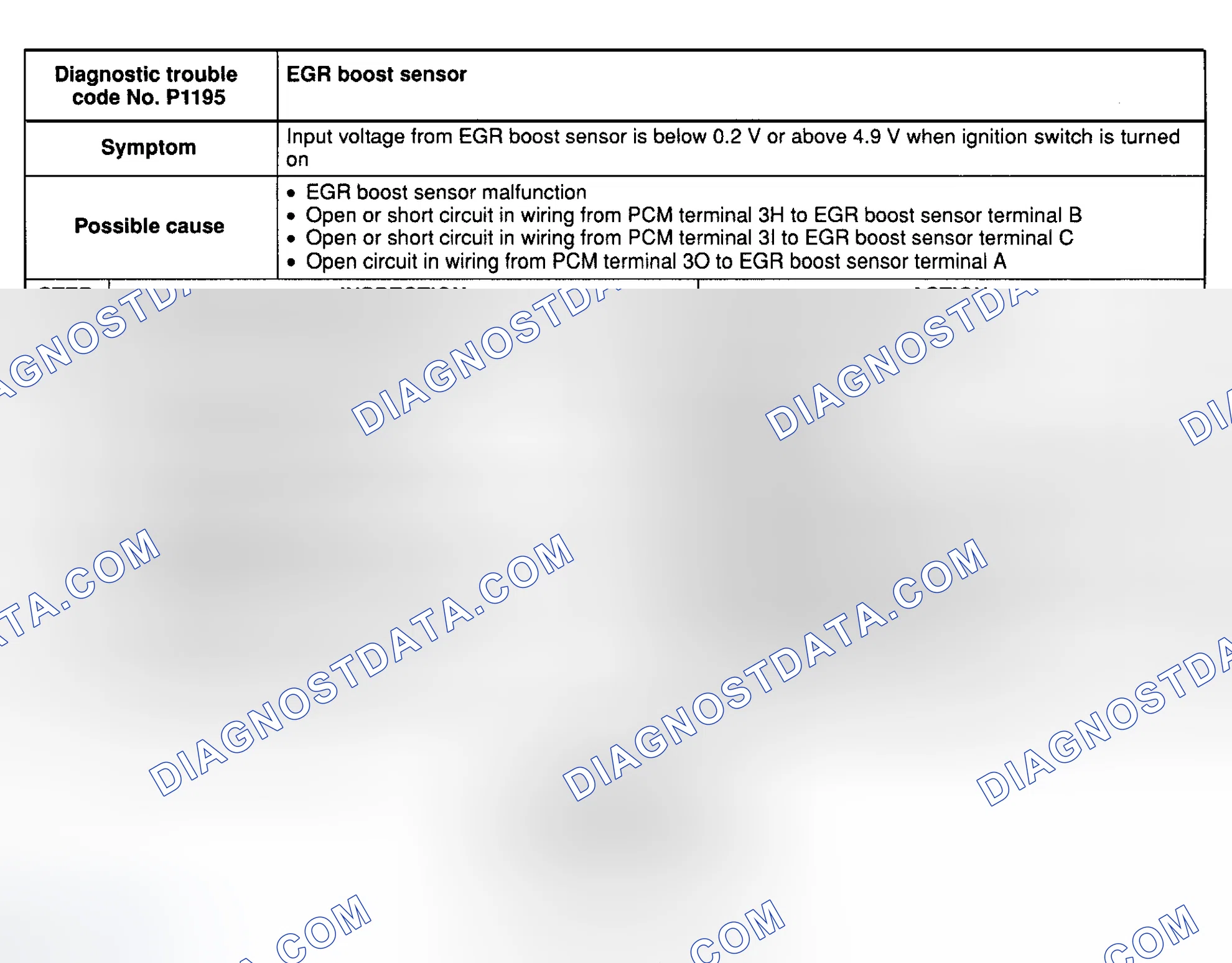 Scheme 37: DTC P1195: EGR BOOST SENSOR