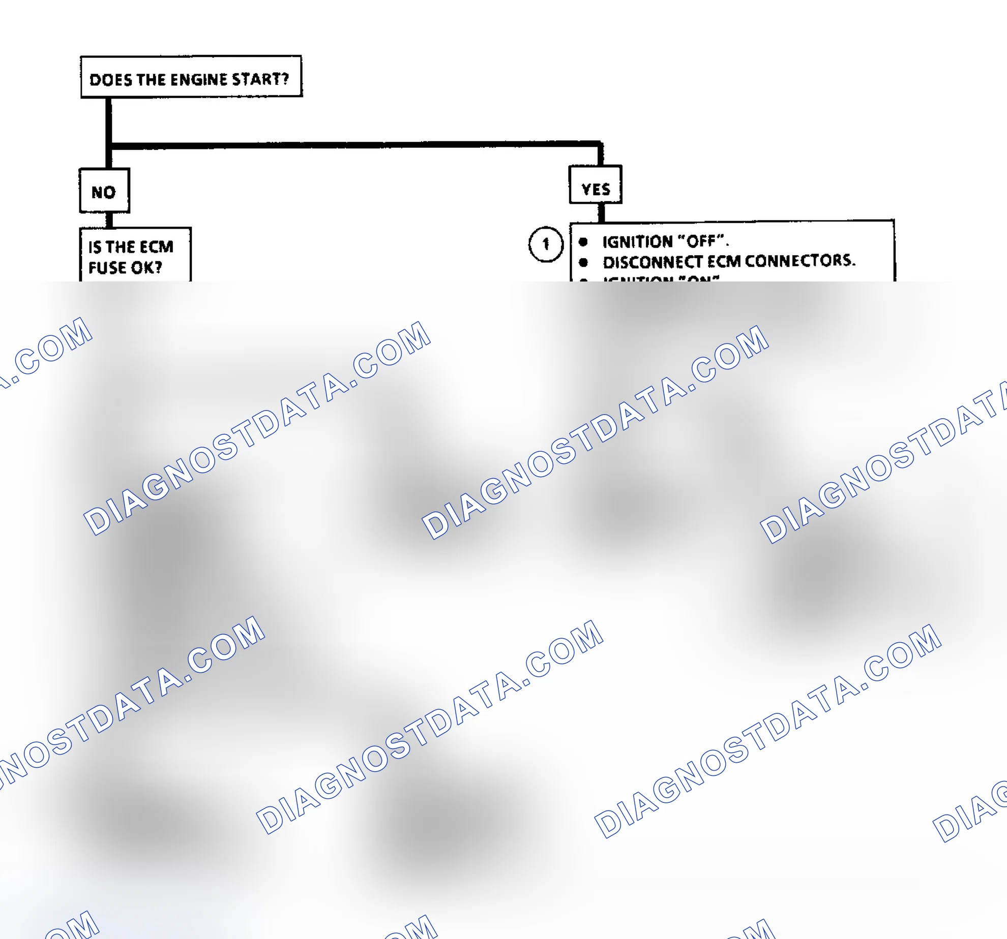 Scheme 440: Flow Chart A1, No "Service Engine Soon" Light