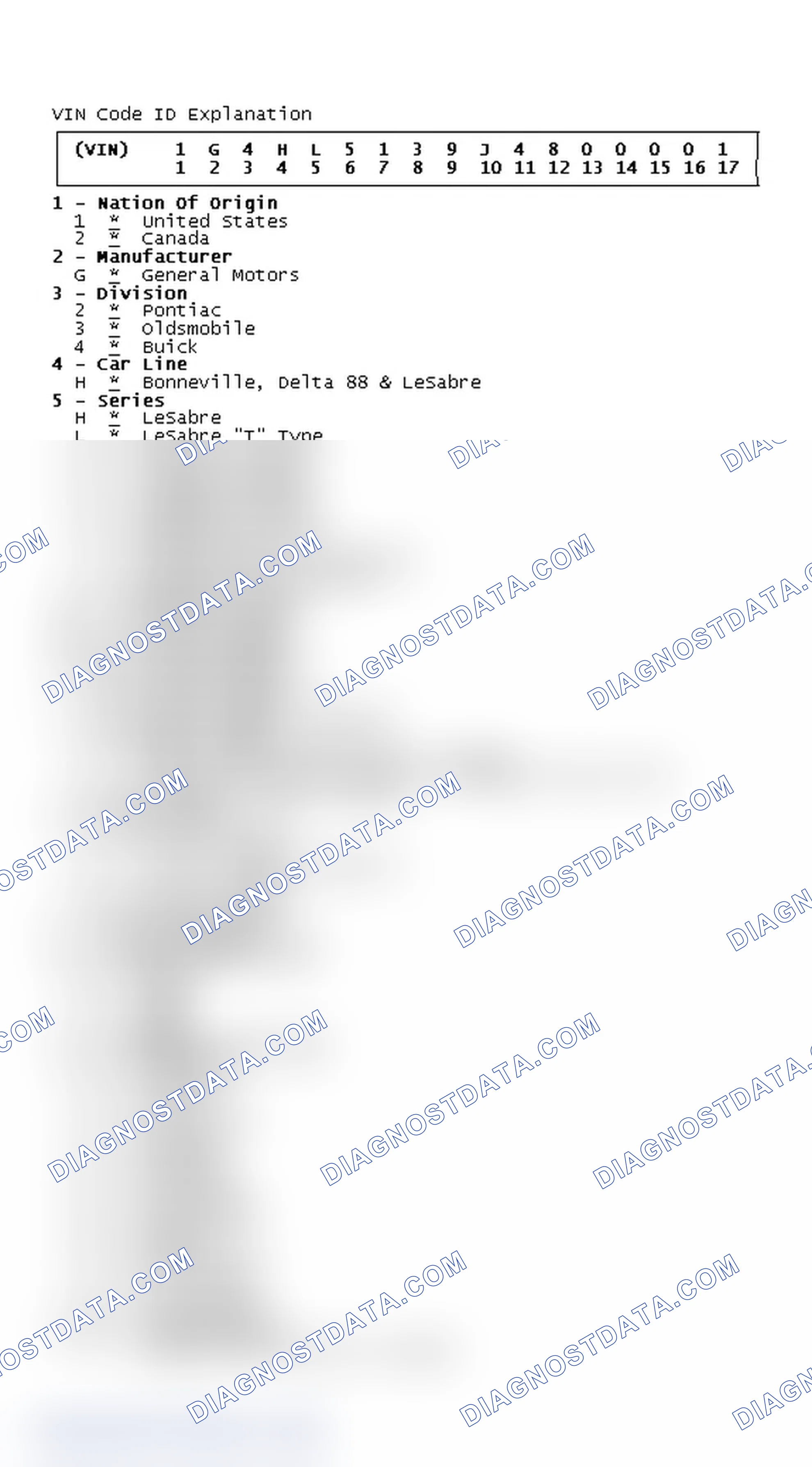 Scheme 1: VIN Code ID Explanation