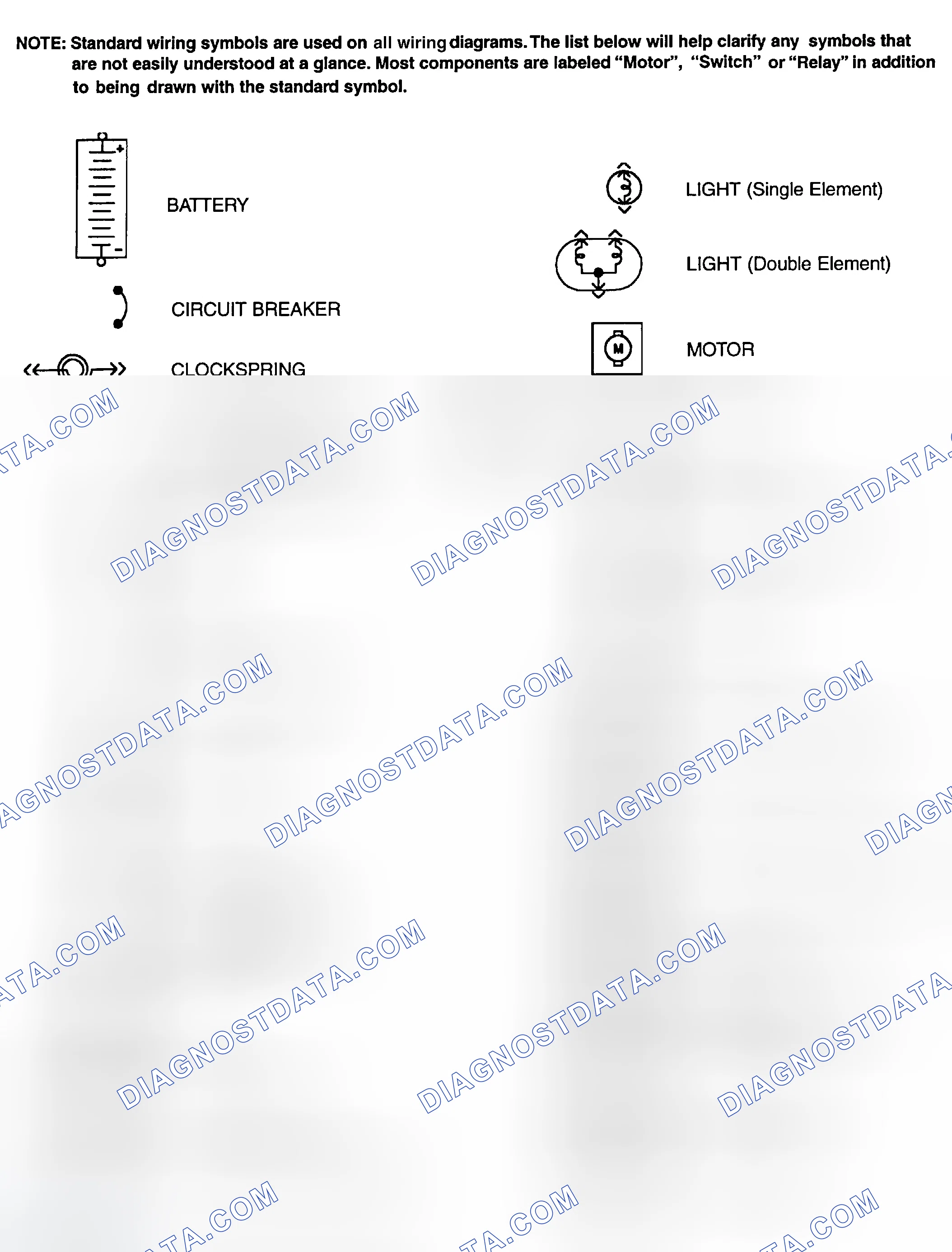 Scheme 1: Identifying Standard Wiring Diagram Symbols