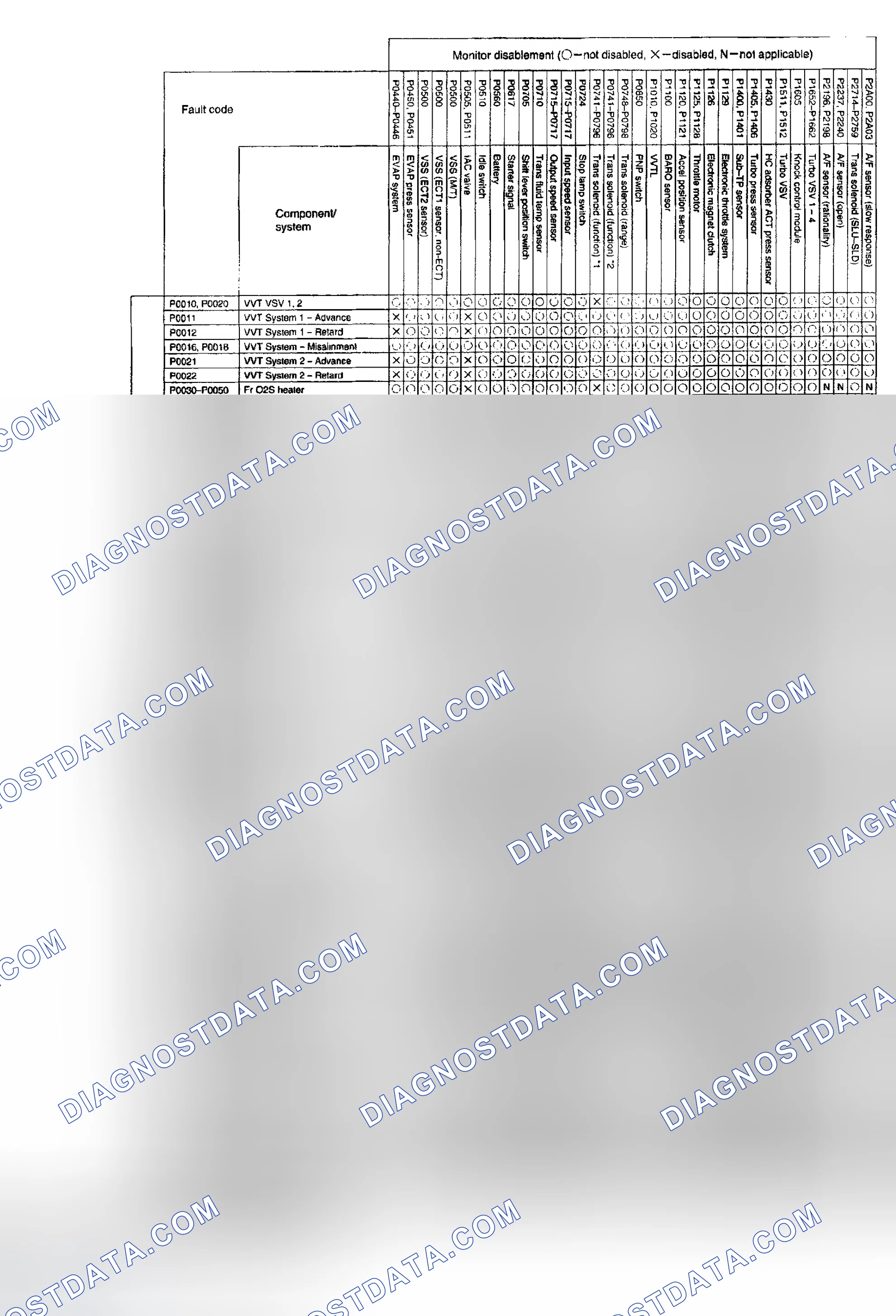Scheme 323