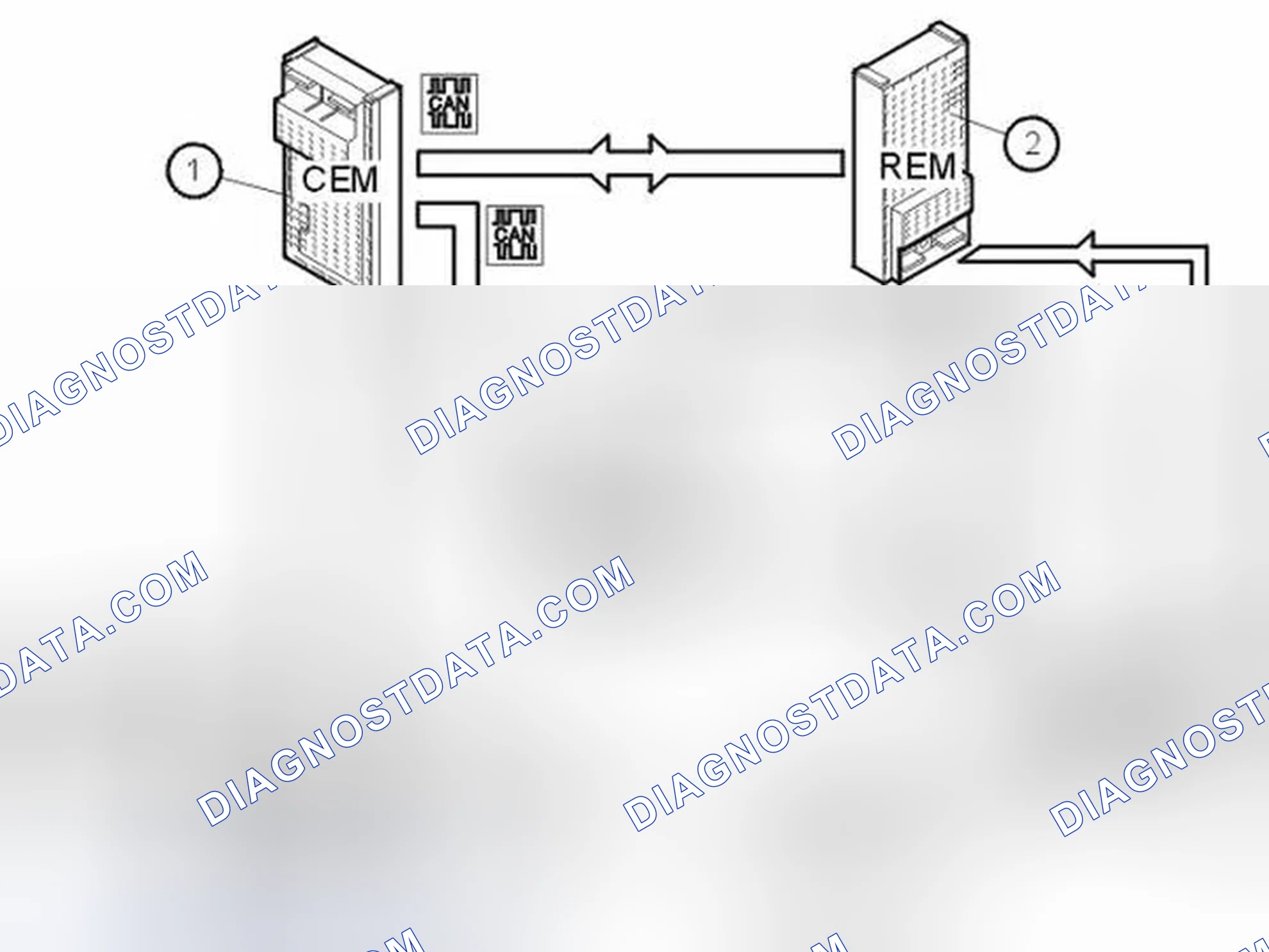 Scheme 548: Control