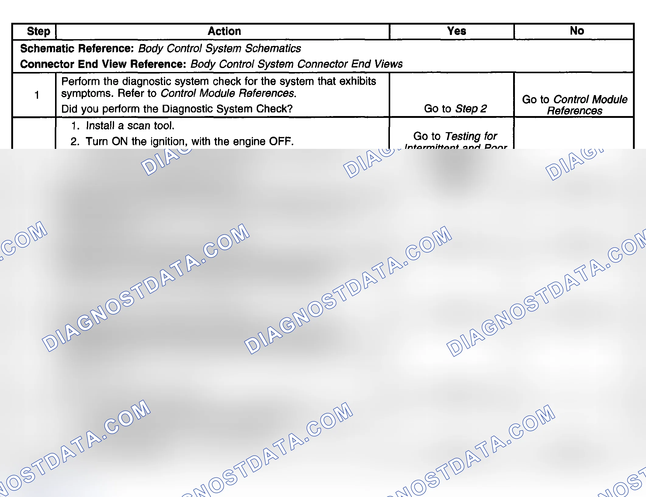 Scheme 37: Conditions for Clearing the DTC