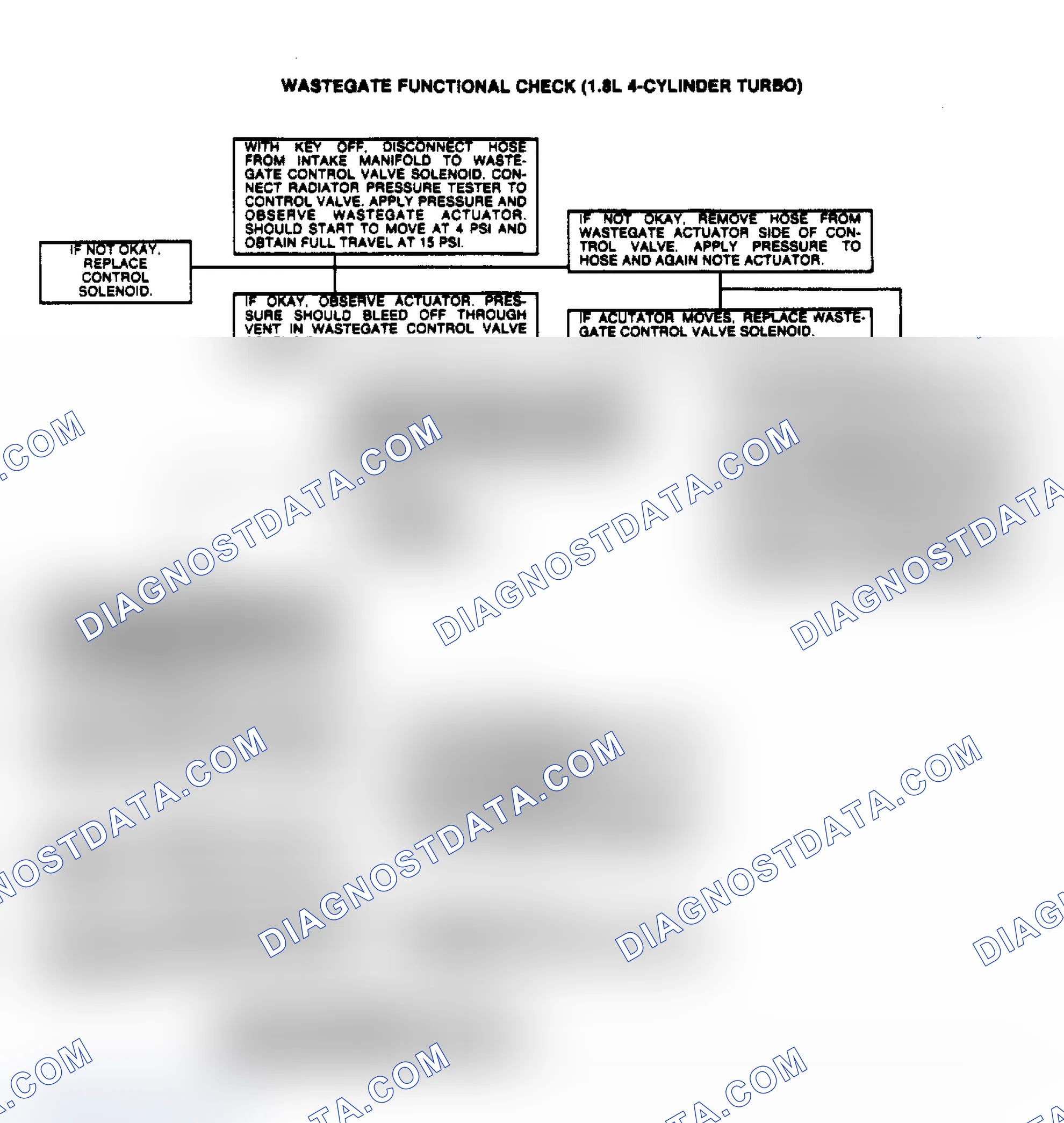 Scheme 35: Wastegate Functional Check (1.8L 4-Cylinder Turbo)