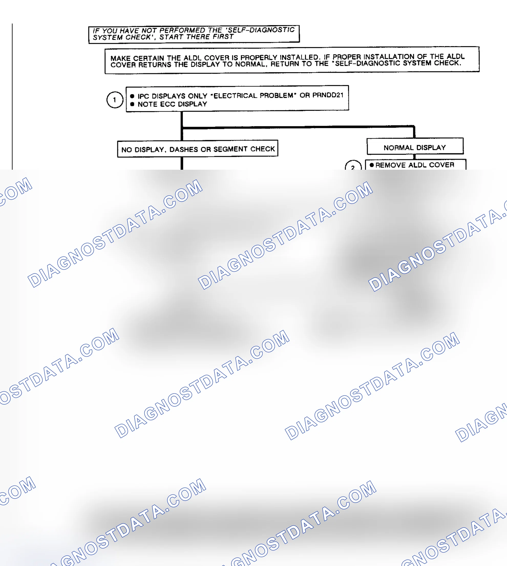 Scheme 207: Chart B: Flow Chart Loss of Serial Data Non-CRT Equipped
