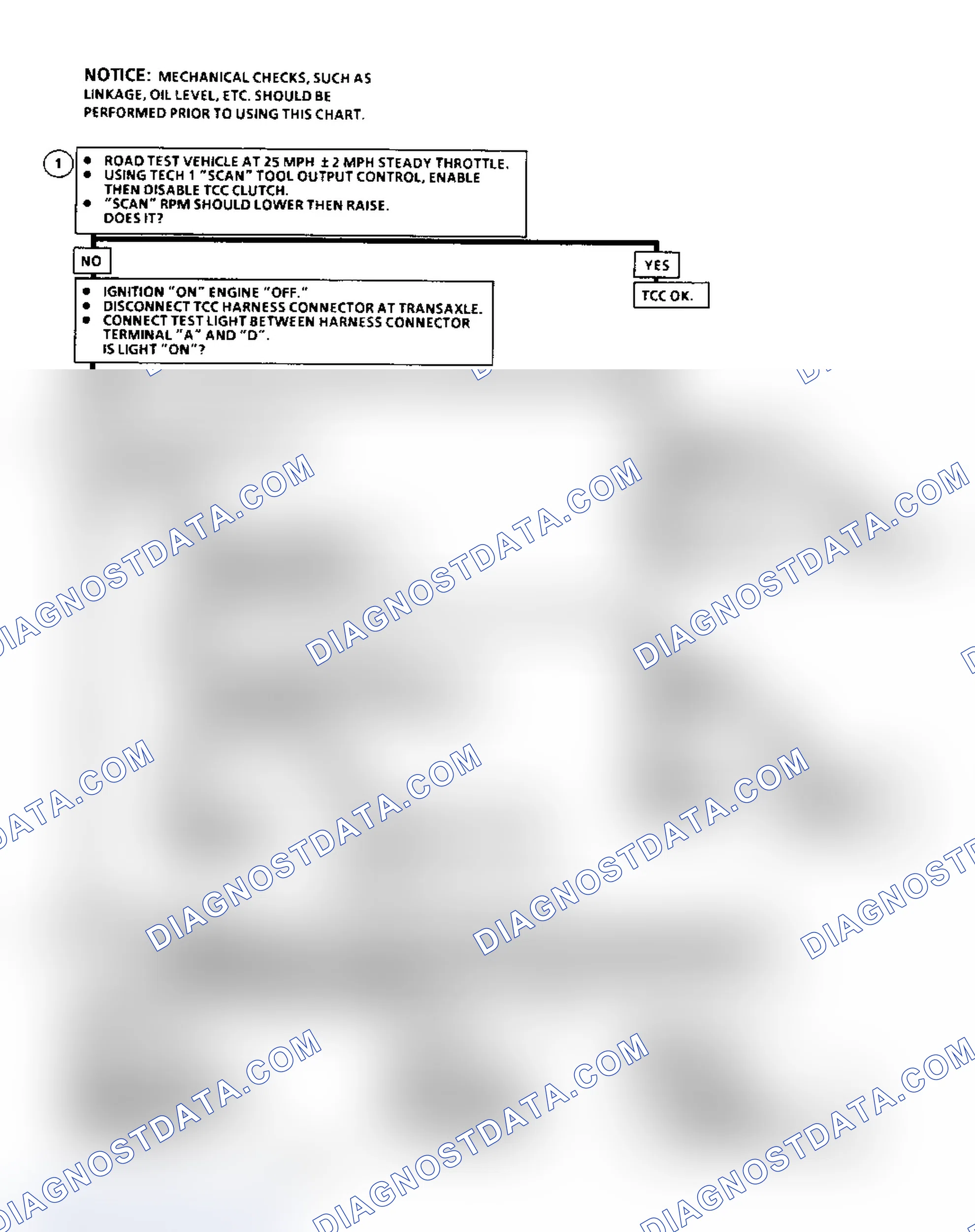 Scheme 200: Diagnostic Aids