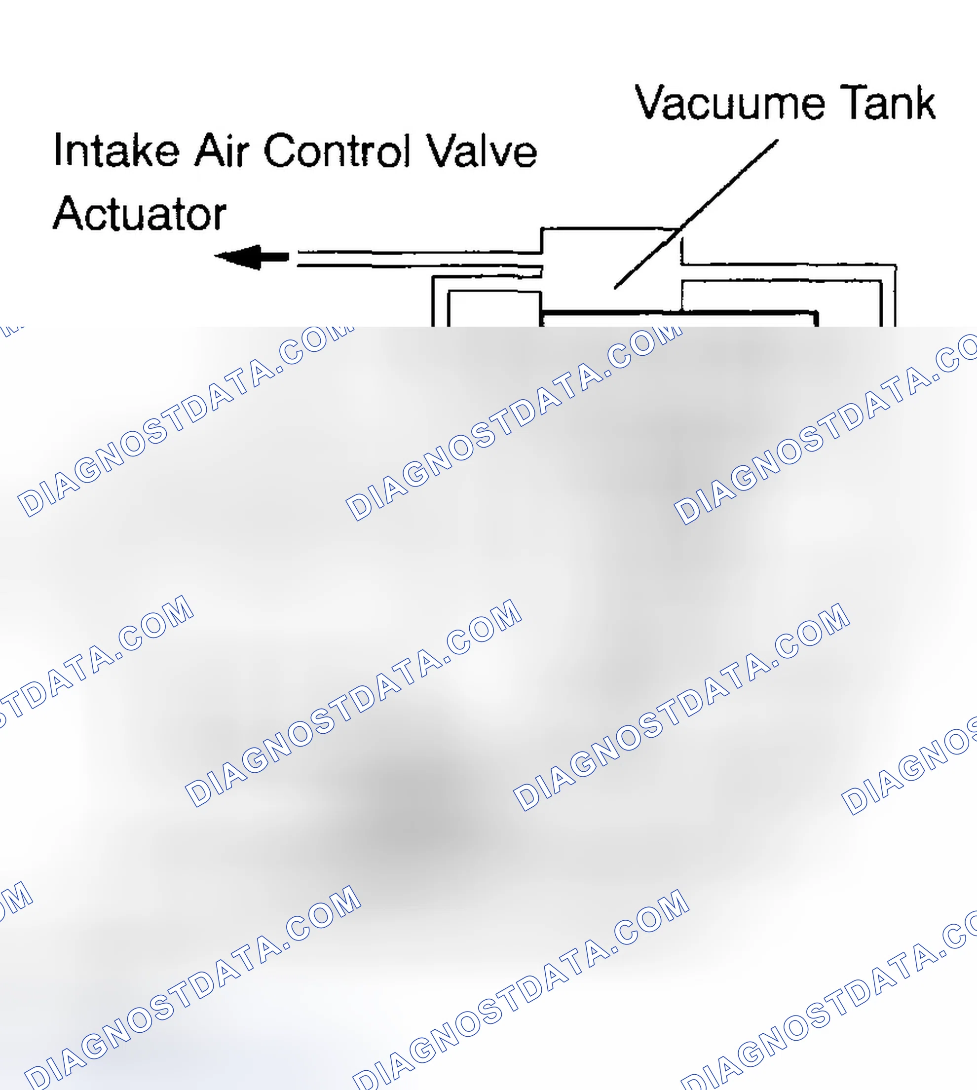 Scheme 668: INSPECTION PROCEDURE