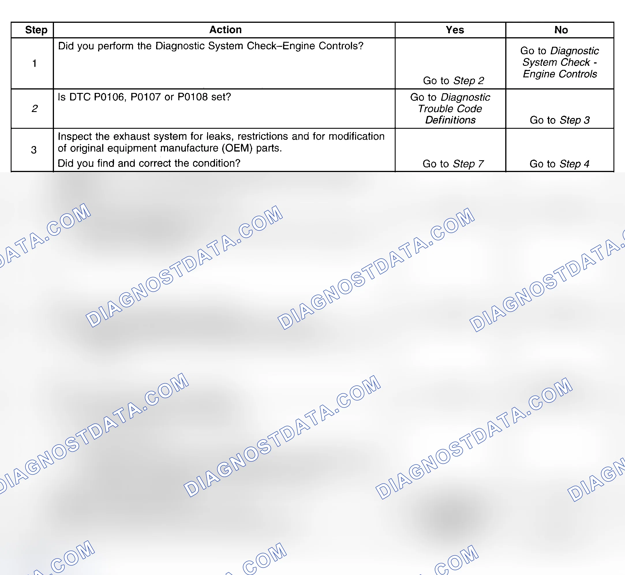 Scheme 356: Diagnostic Procedure