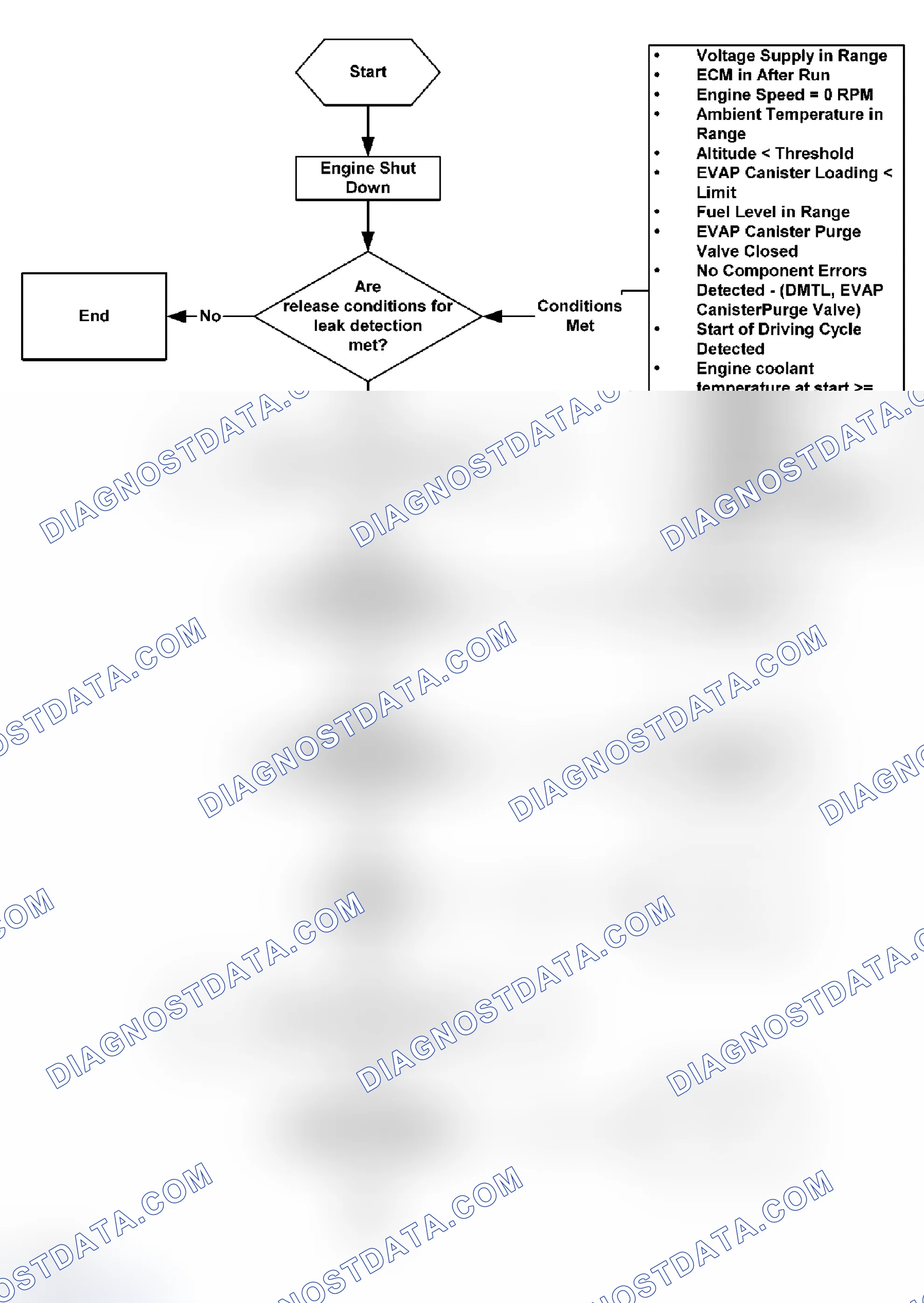 Scheme 64