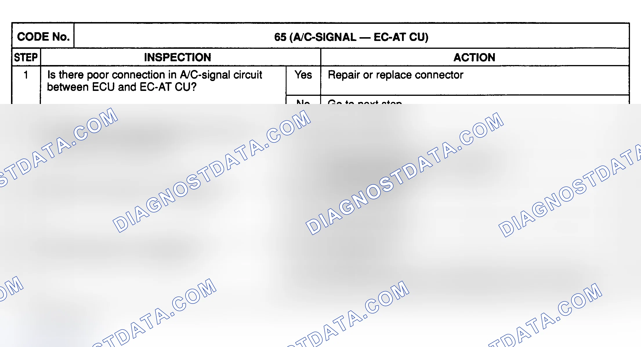 Scheme 28: CODE 65: (A/C INPUT SIGNAL)