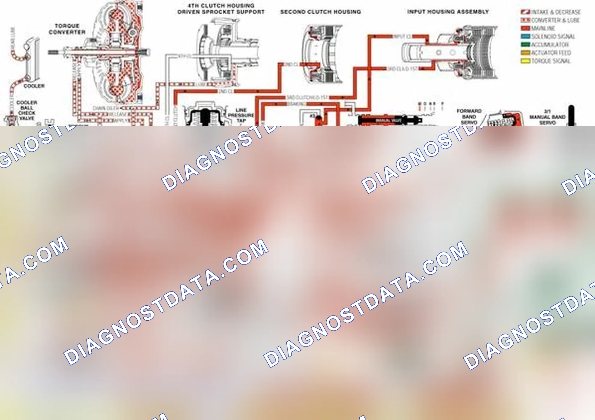 Scheme 252: Manual Third-Second and First Gears