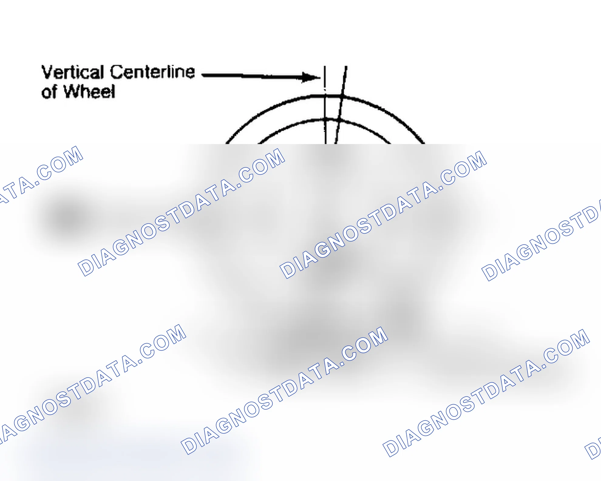 Scheme 4: Determining Caster Angle
