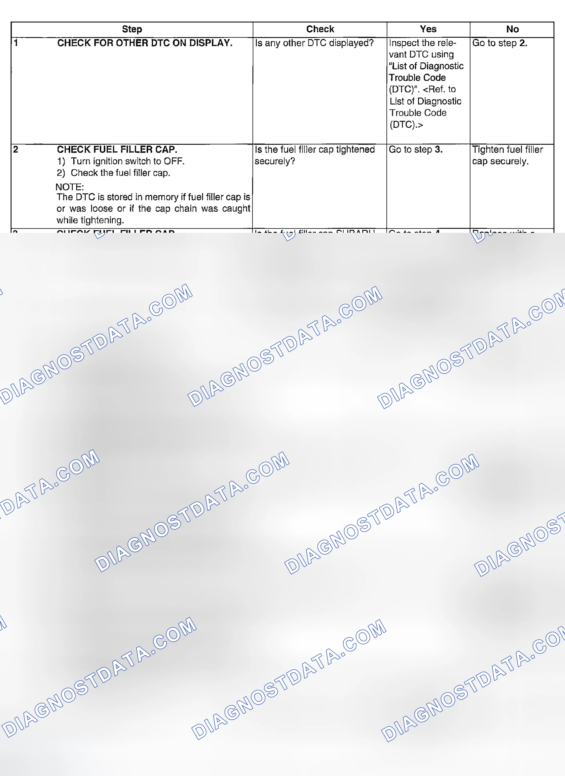 Scheme 984: DIAGNOSTIC PROCEDURE