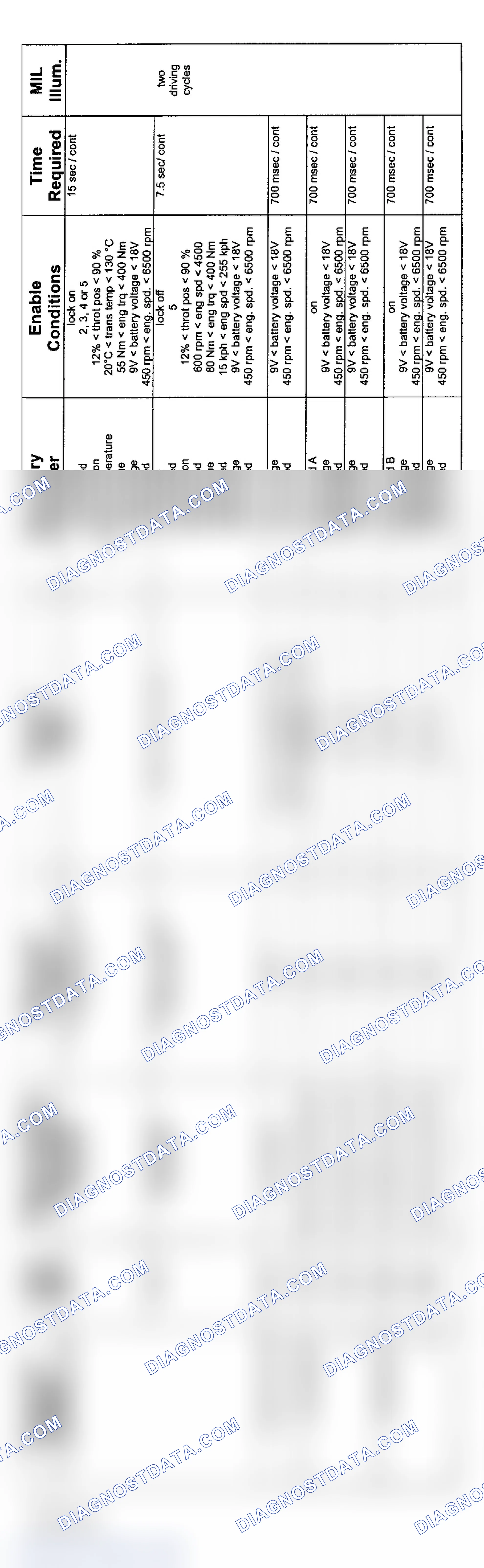 Scheme 153: 6-Cylinder: GM5 Non-AWD Transmission Diagnosis (2004 - 2 Of 3)