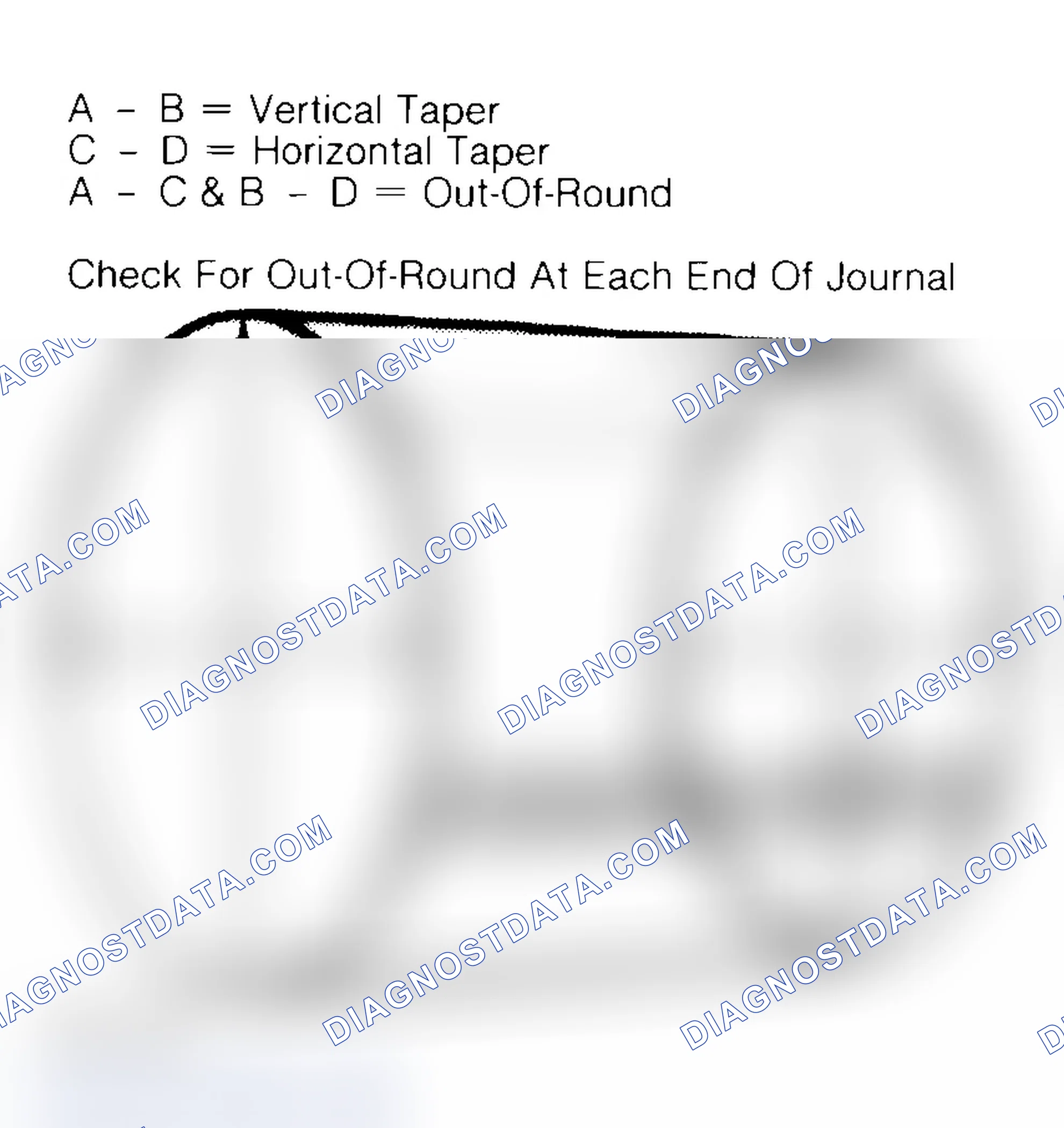 Scheme 22: Measuring Crankshaft Journals
