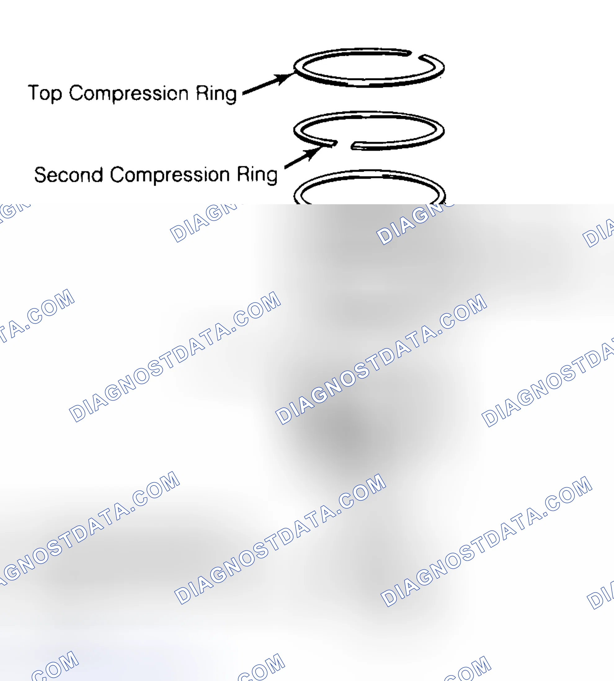 Scheme 8: Positioning Typical Piston Ring End Gap