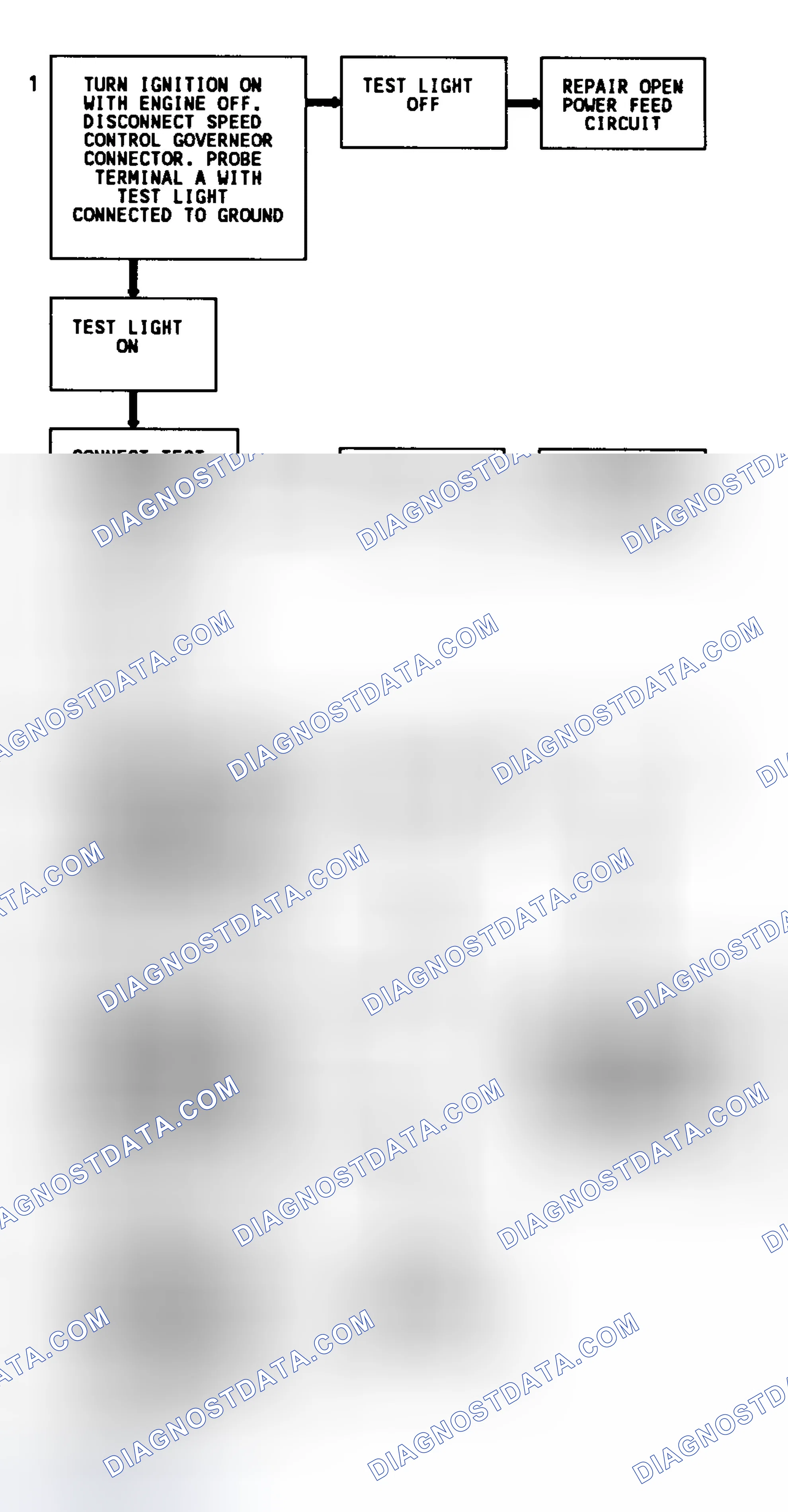 Scheme 47: Code 31 Flow Chart (5.7L "G" Series) Engine Speed Sensor Governor