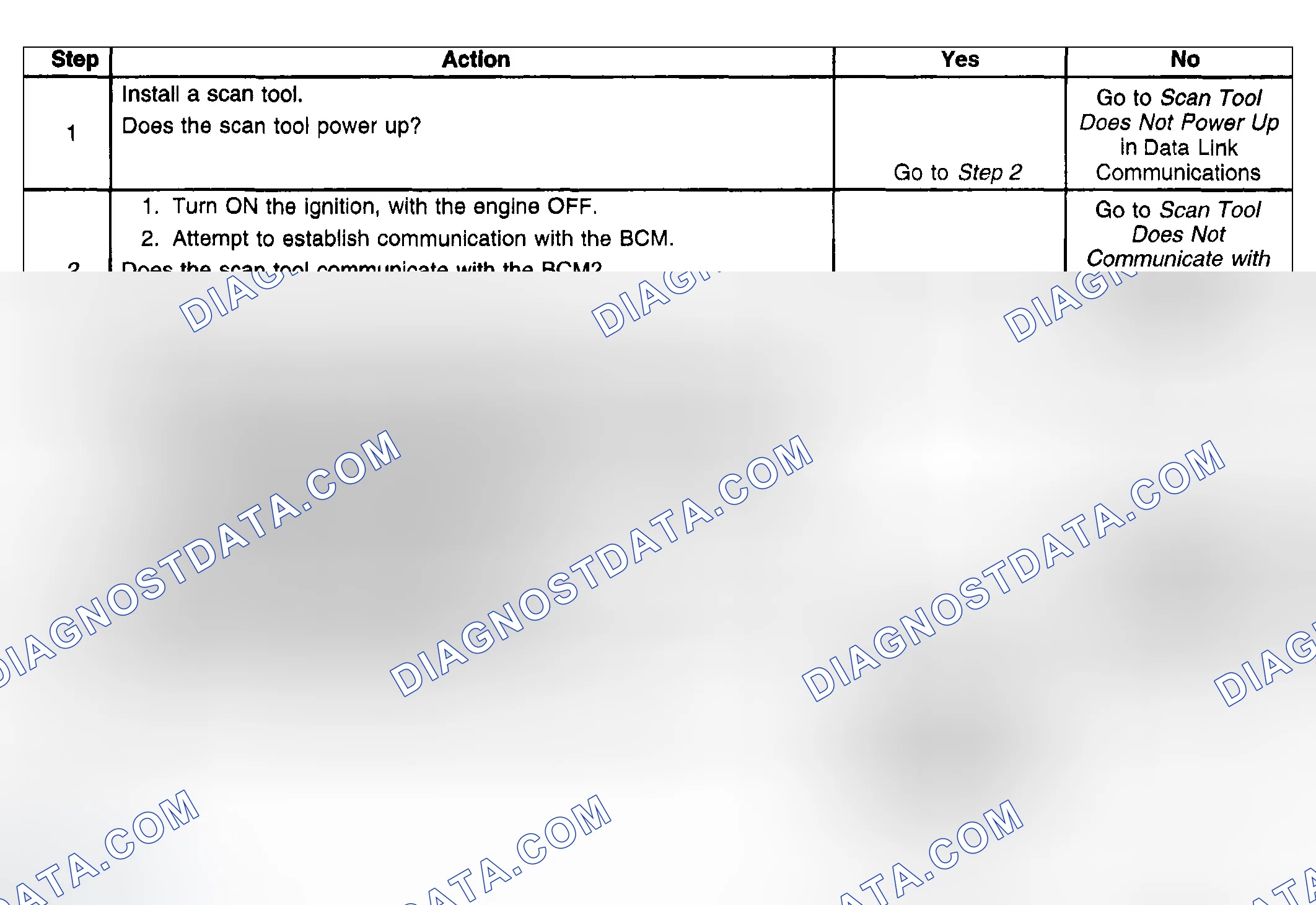 Scheme 2: Test Description