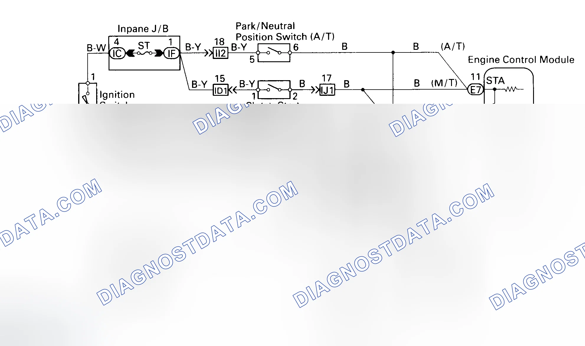 Scheme 164: DTC 43 - STARTER SIGNAL