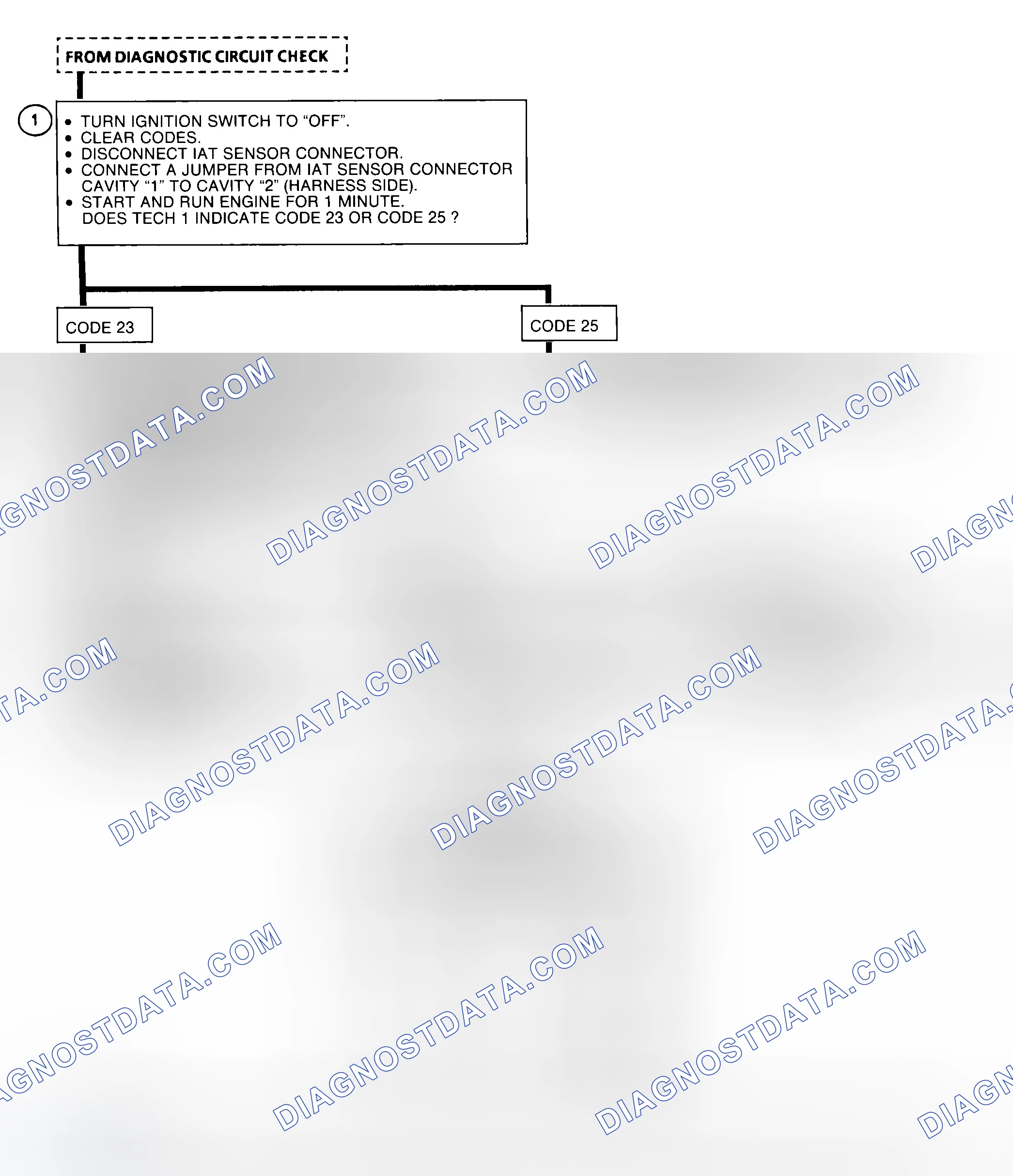 Scheme 22: Code 23 Flow Chart Intake Air Temperature Sensor CKT, Low Temperature Indicated