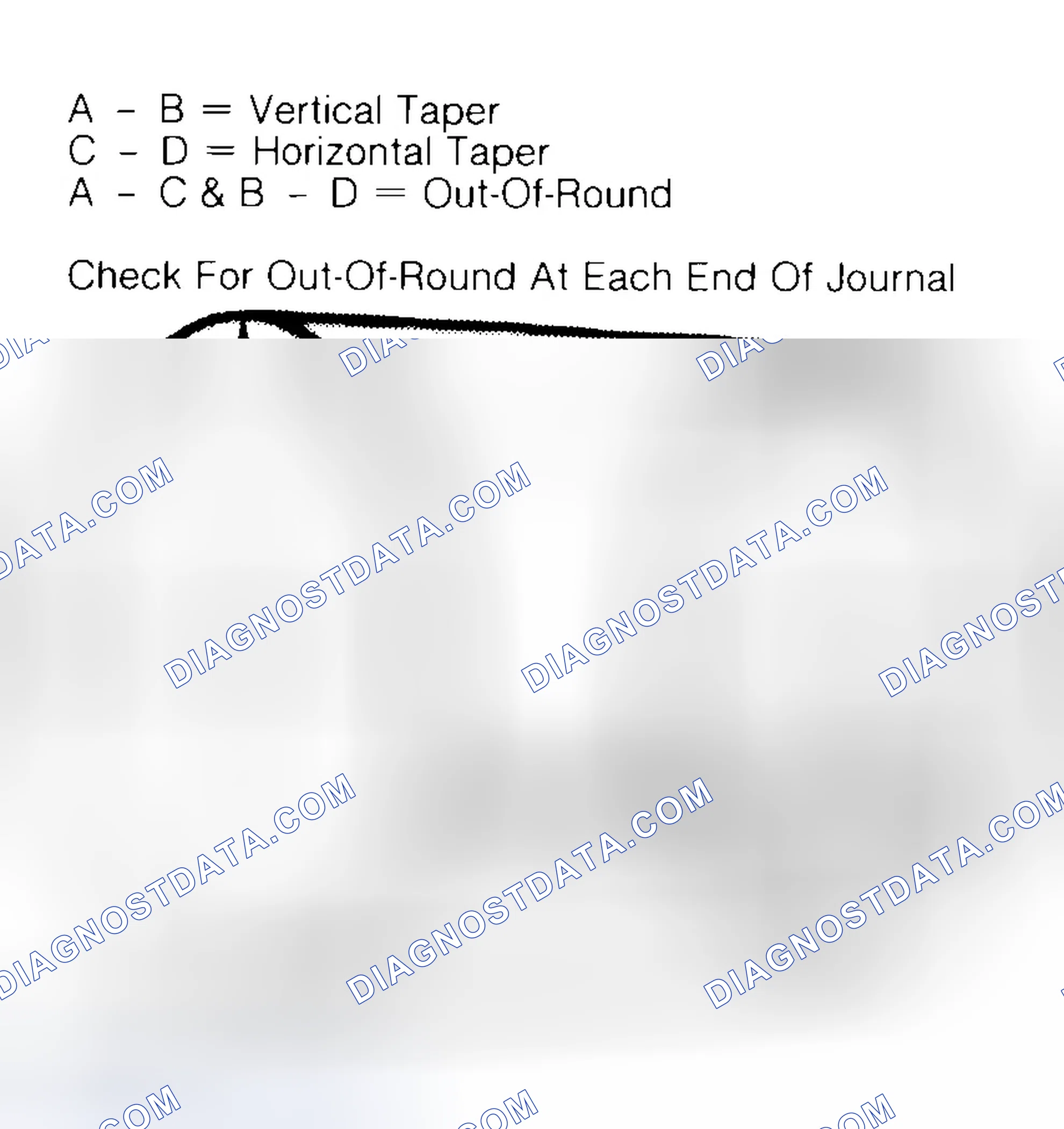 Scheme 5: Measuring Crankshaft Journals
