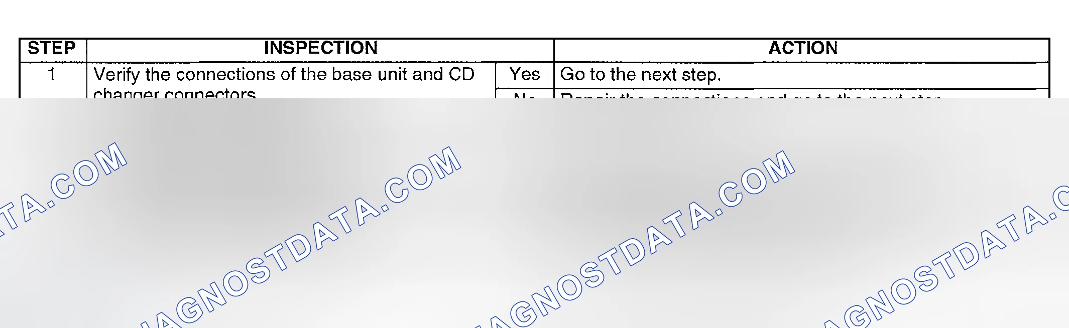 Scheme 16: Diagnostic Procedure