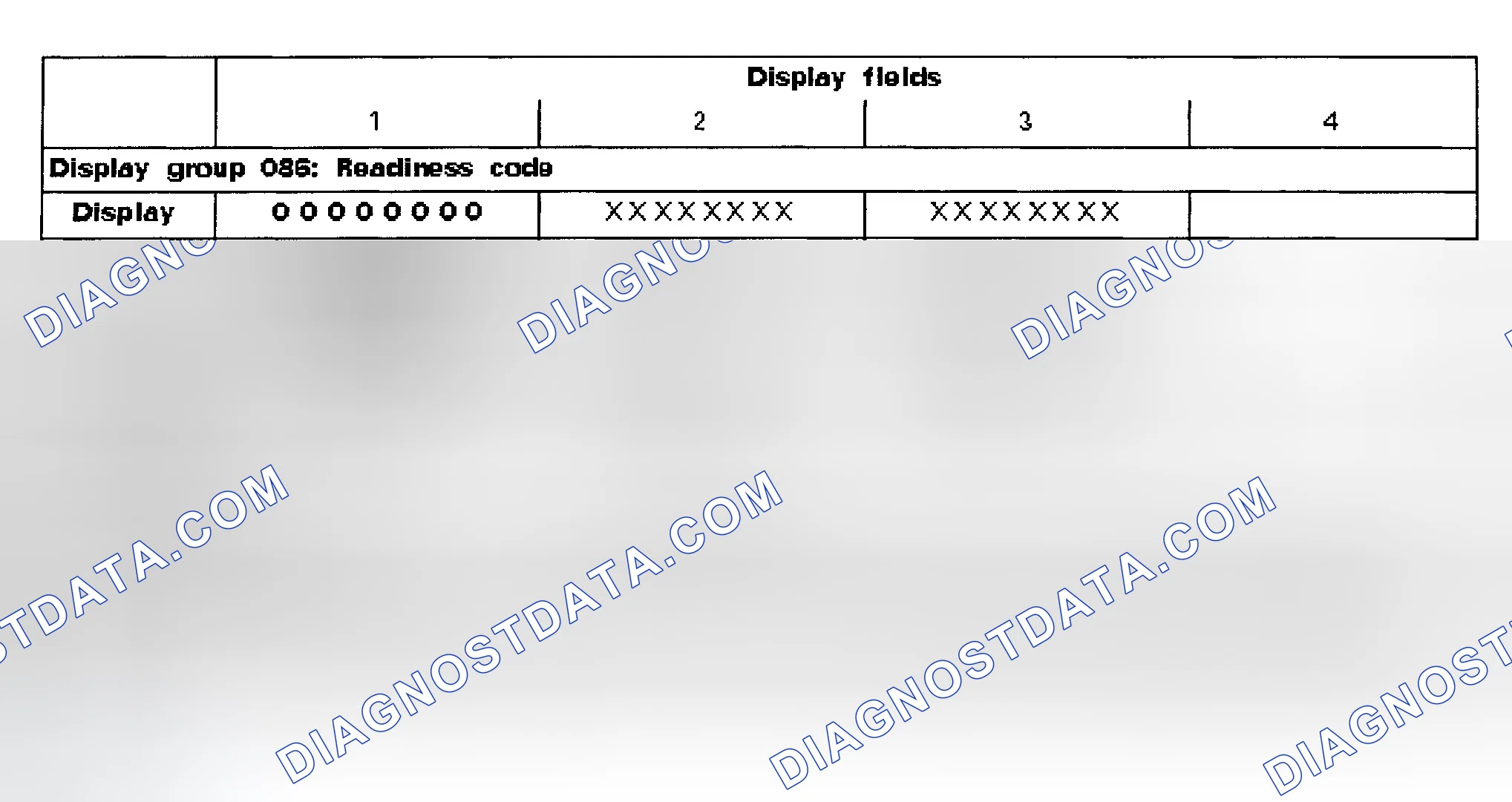 Scheme 1: READINESS CODE