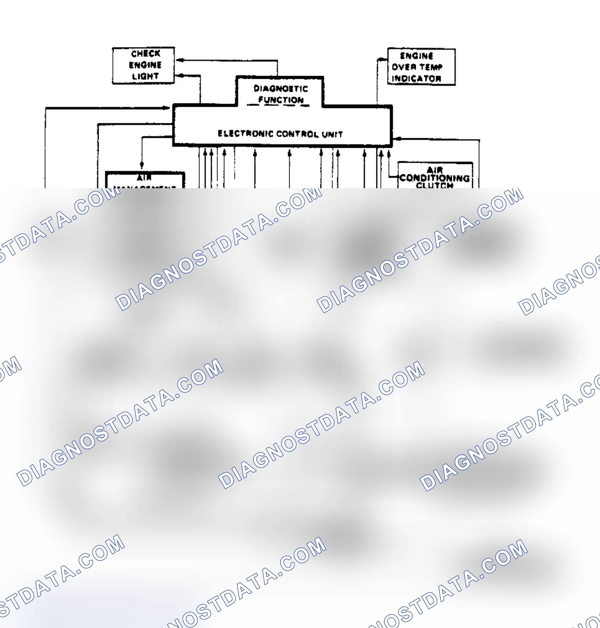 Scheme 68: Schematic of Computer Command Control System