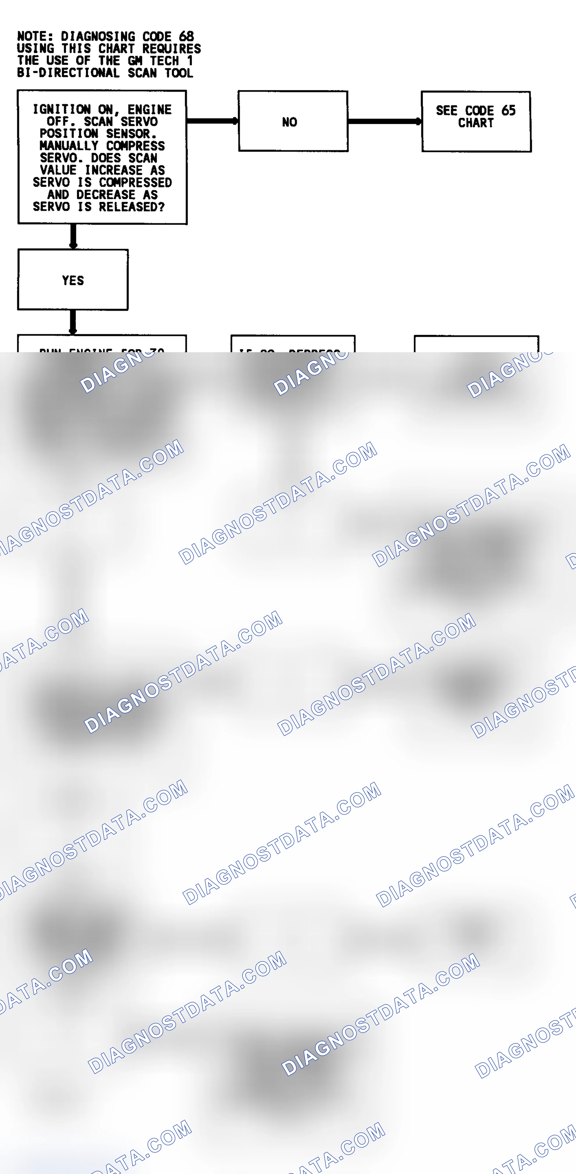 Scheme 302: CODE 68, Flowchart, Cruise System Prob. Using Tech-1 (3.8L)