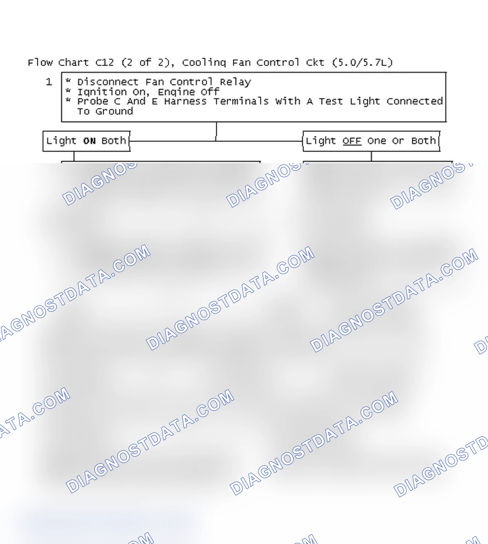 Scheme 688: Flow Chart C12 (2 Of 2), Cooling Fan Control Ckt (5.0/5.7L)