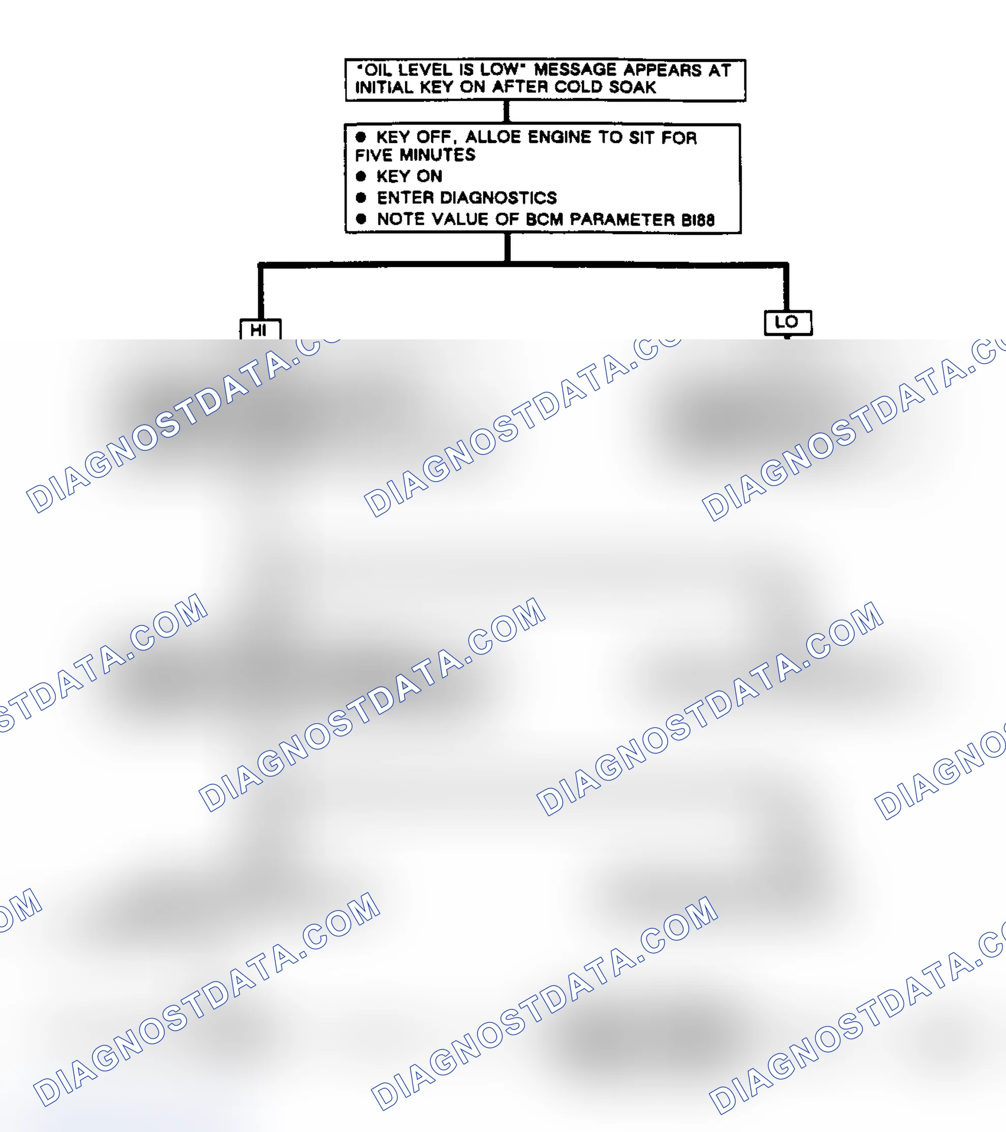 Scheme 295: Oil Level Low Message Circuit Diagram