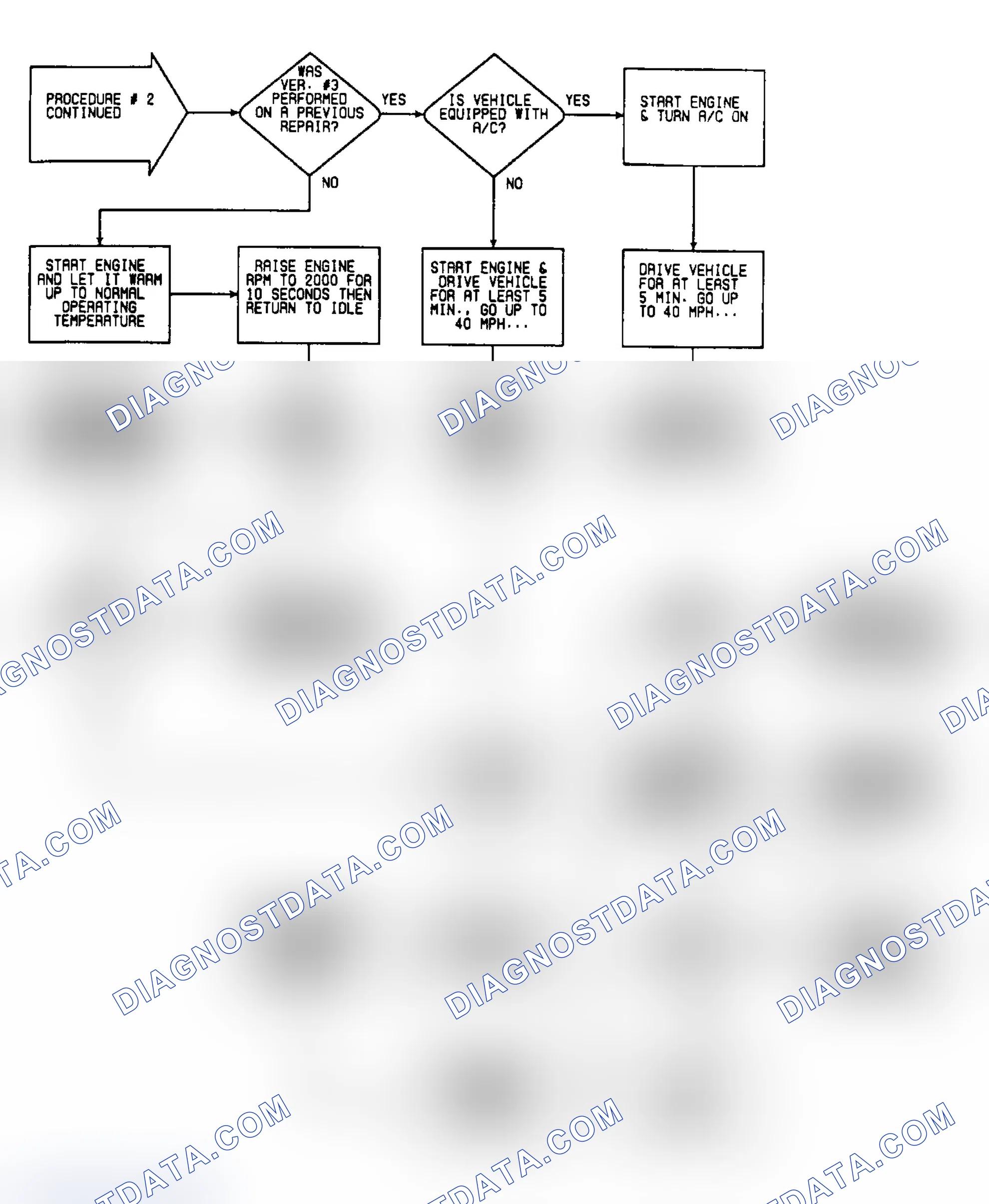 Scheme 341: VER2: Flow Chart Verification Procedure 2 (2 of 2)
