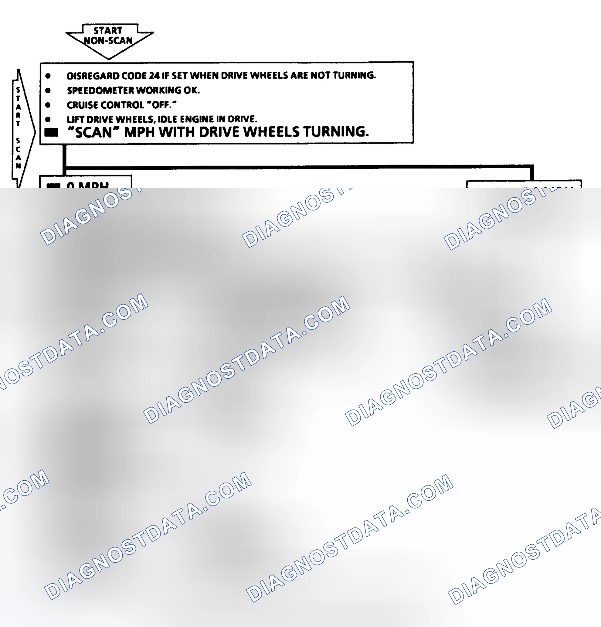 Scheme 153