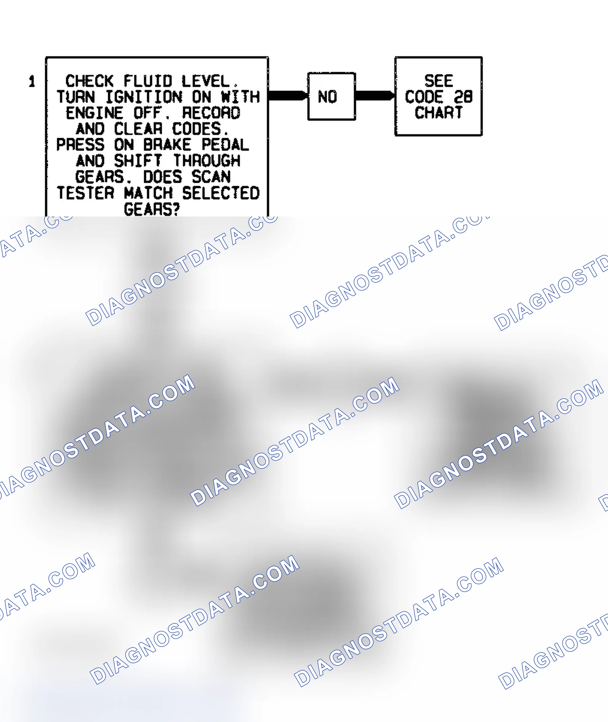 Scheme 81: Code 80, Flow Chart (Cars) Courtesy of General Motors Corp.