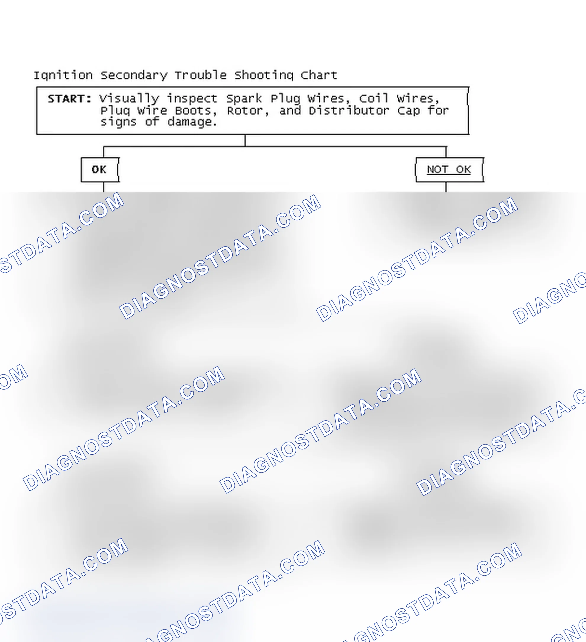 Scheme 1: Ignition Secondary Trouble Shooting Chart