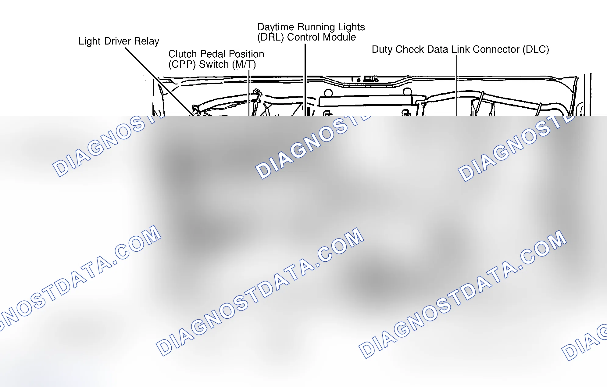 Scheme 5: Front Of Passenger Compartment