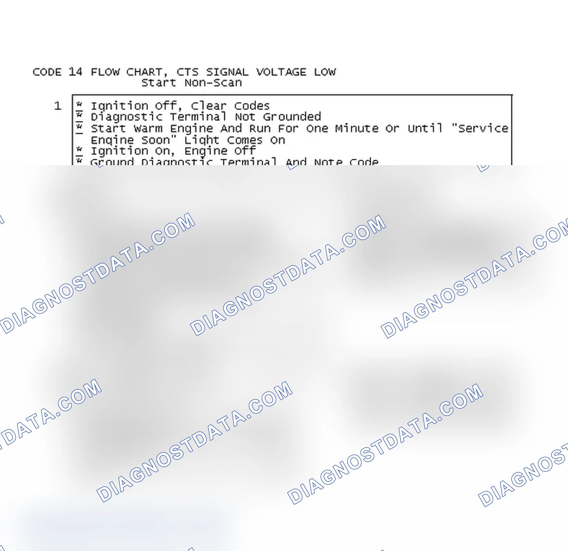 Scheme 345: Code 14 Flow Chart, CTS Signal Voltage Low
