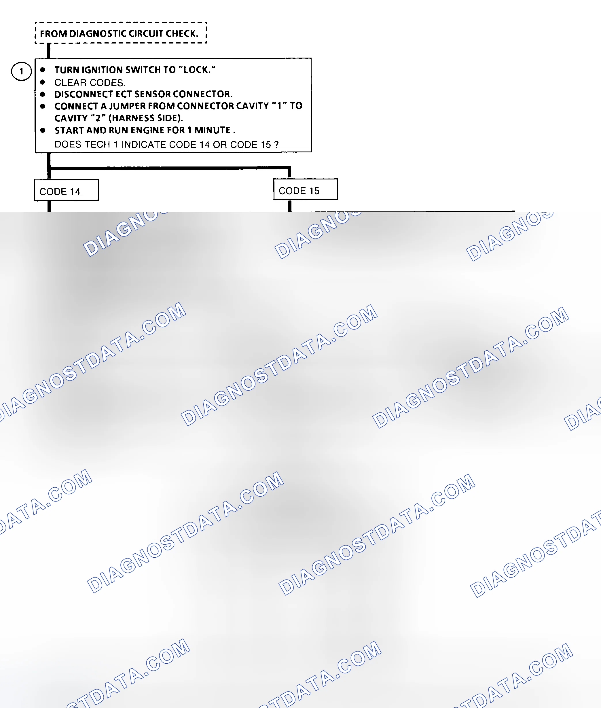 Scheme 21: Code 14 - Flow Chart Engine Coolant Temperature Sensor Circuit, Low Temp. Indicated