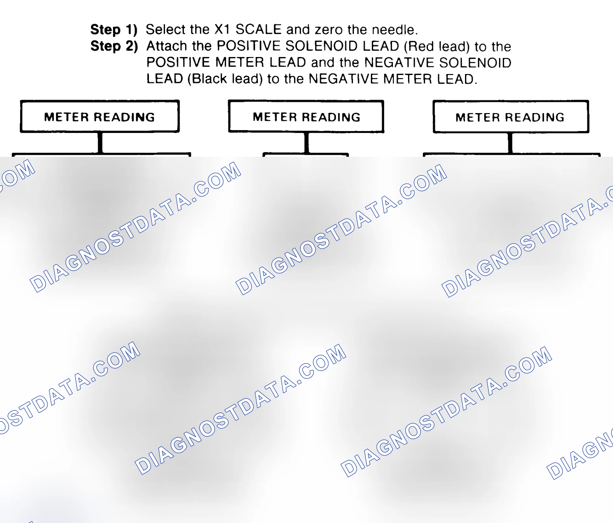 Scheme 2: DIODE CHECK & SOLENOID TEST