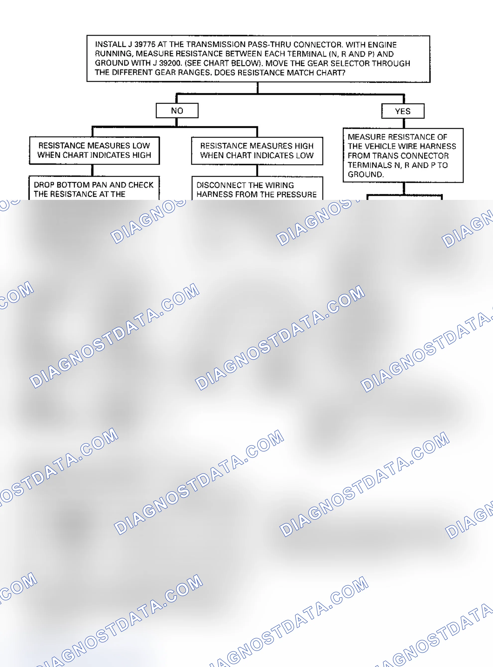 Scheme 187: Pressure Switch Assembly Resistance Chart Courtesy of General Motors Corp.