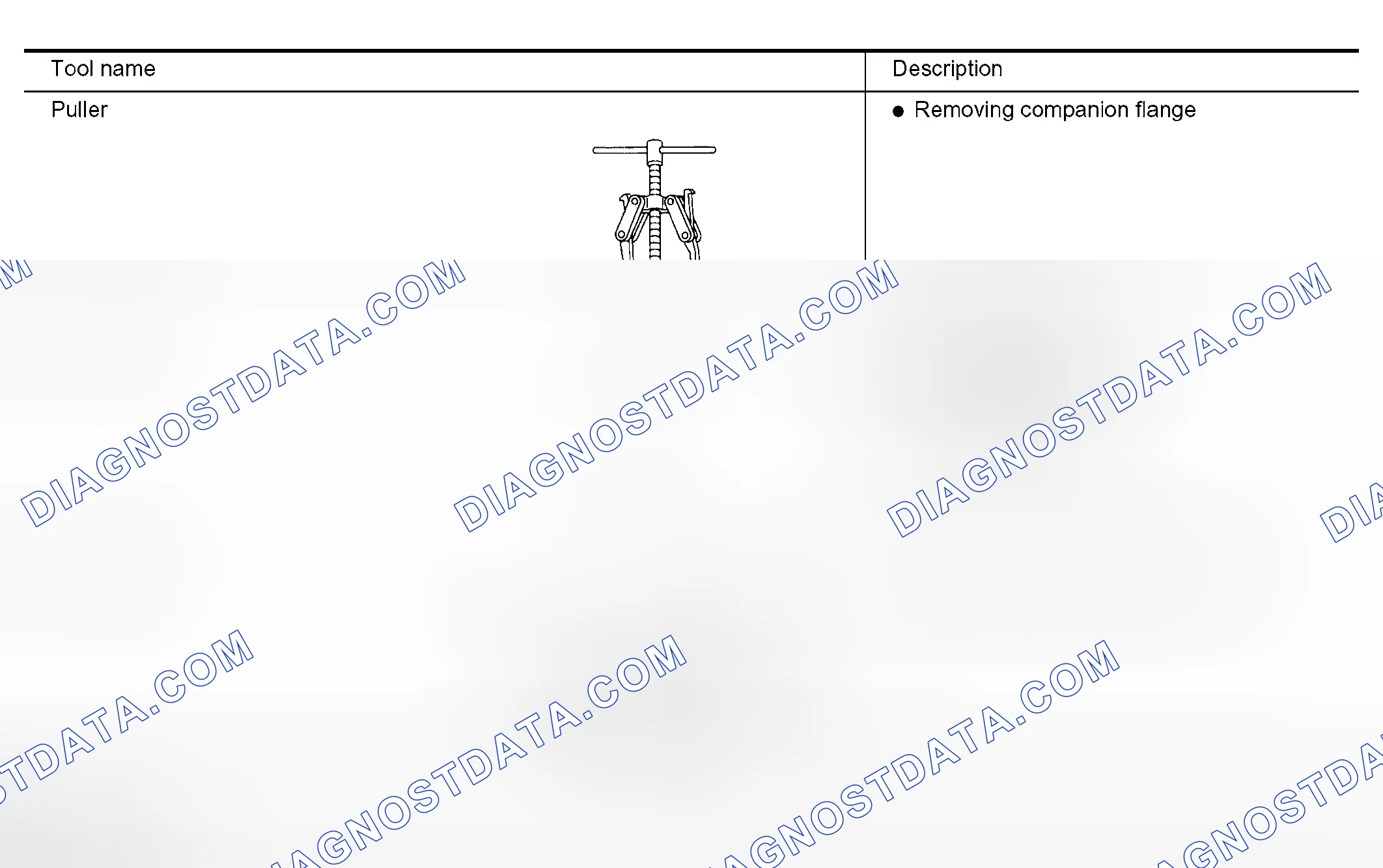Scheme 259: Commercial Service Tools