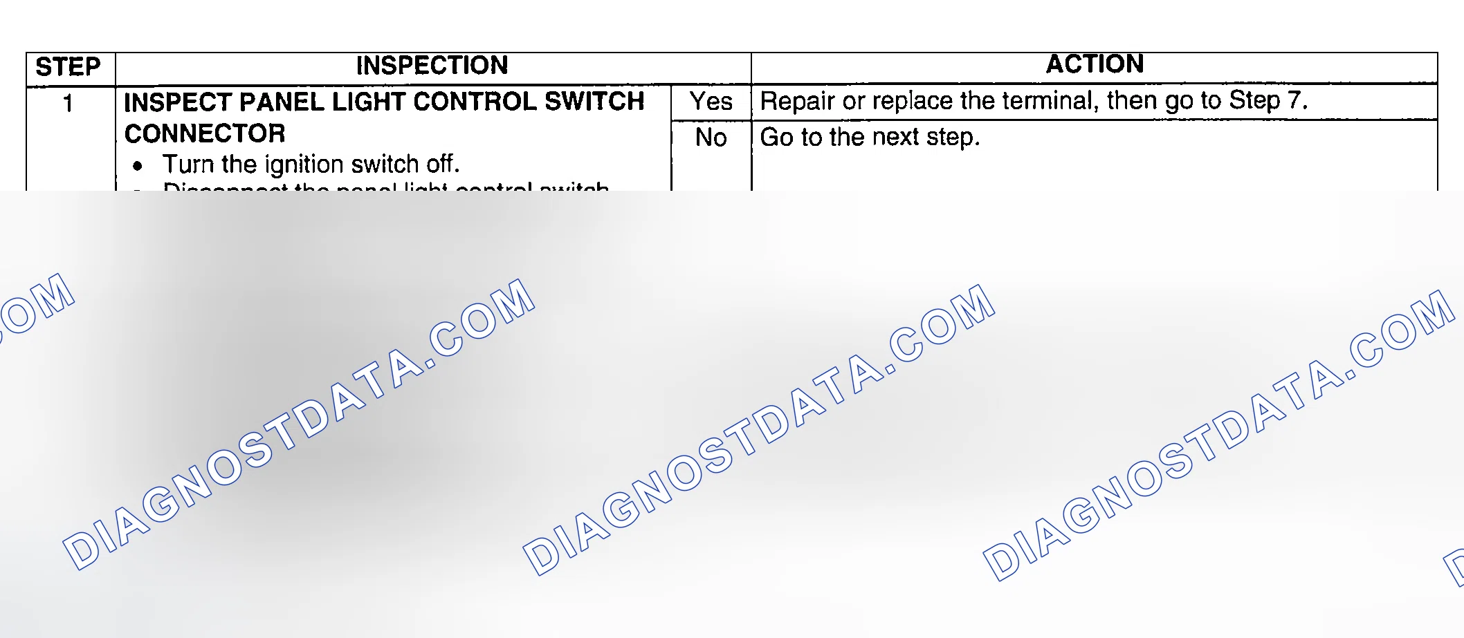 Scheme 90: Diagnostic procedure