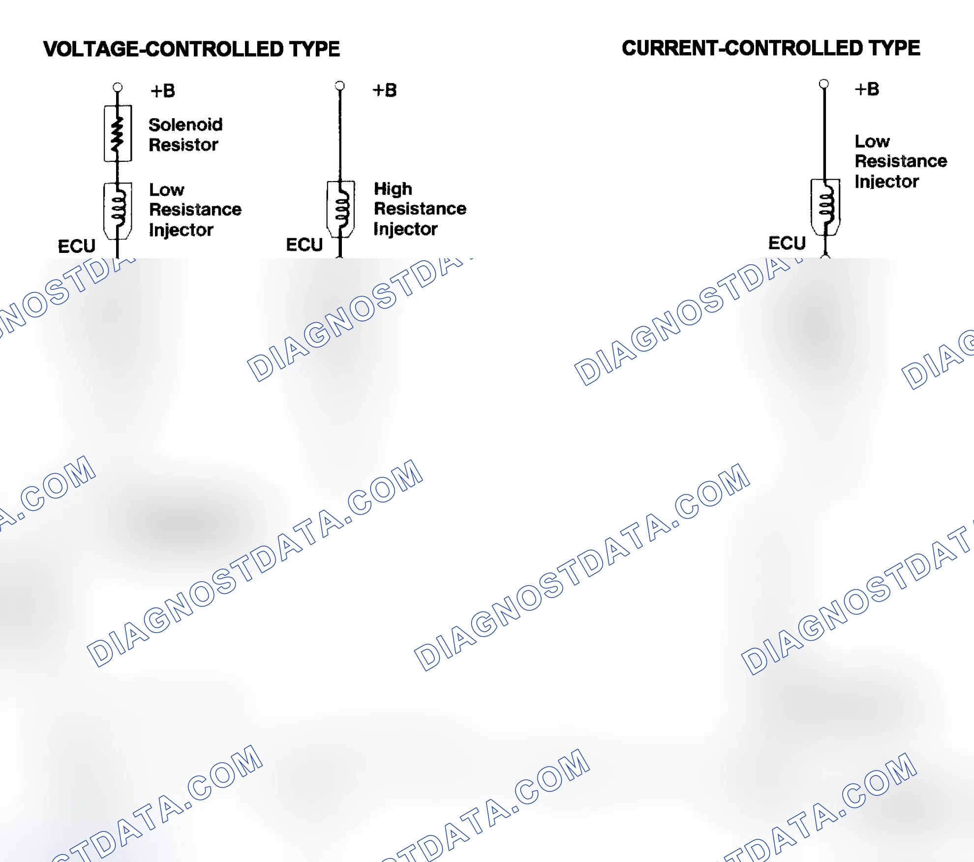 Scheme 4: Injector Driver Types - Current and Voltage