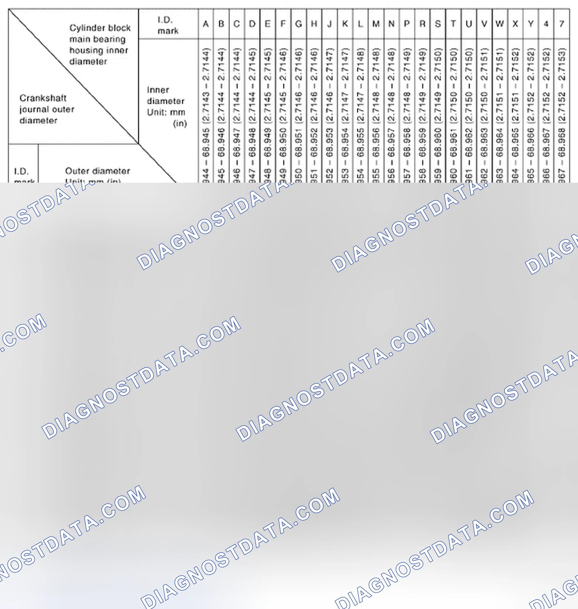 Scheme 209: Main Bearings Selection Table (No. 1 and No. 5 journal)