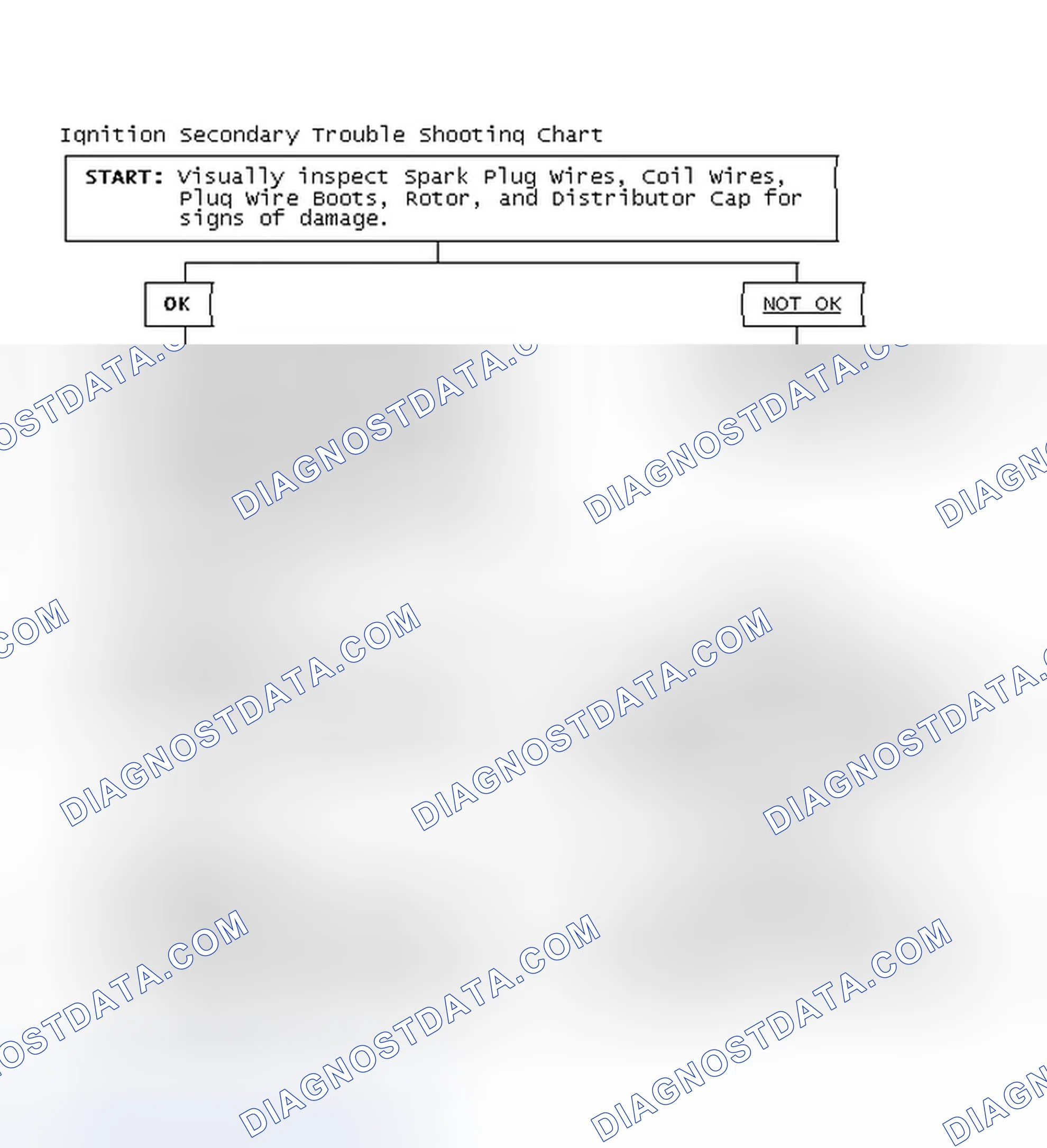 Scheme 3: Ignition Secondary Trouble Shooting Chart